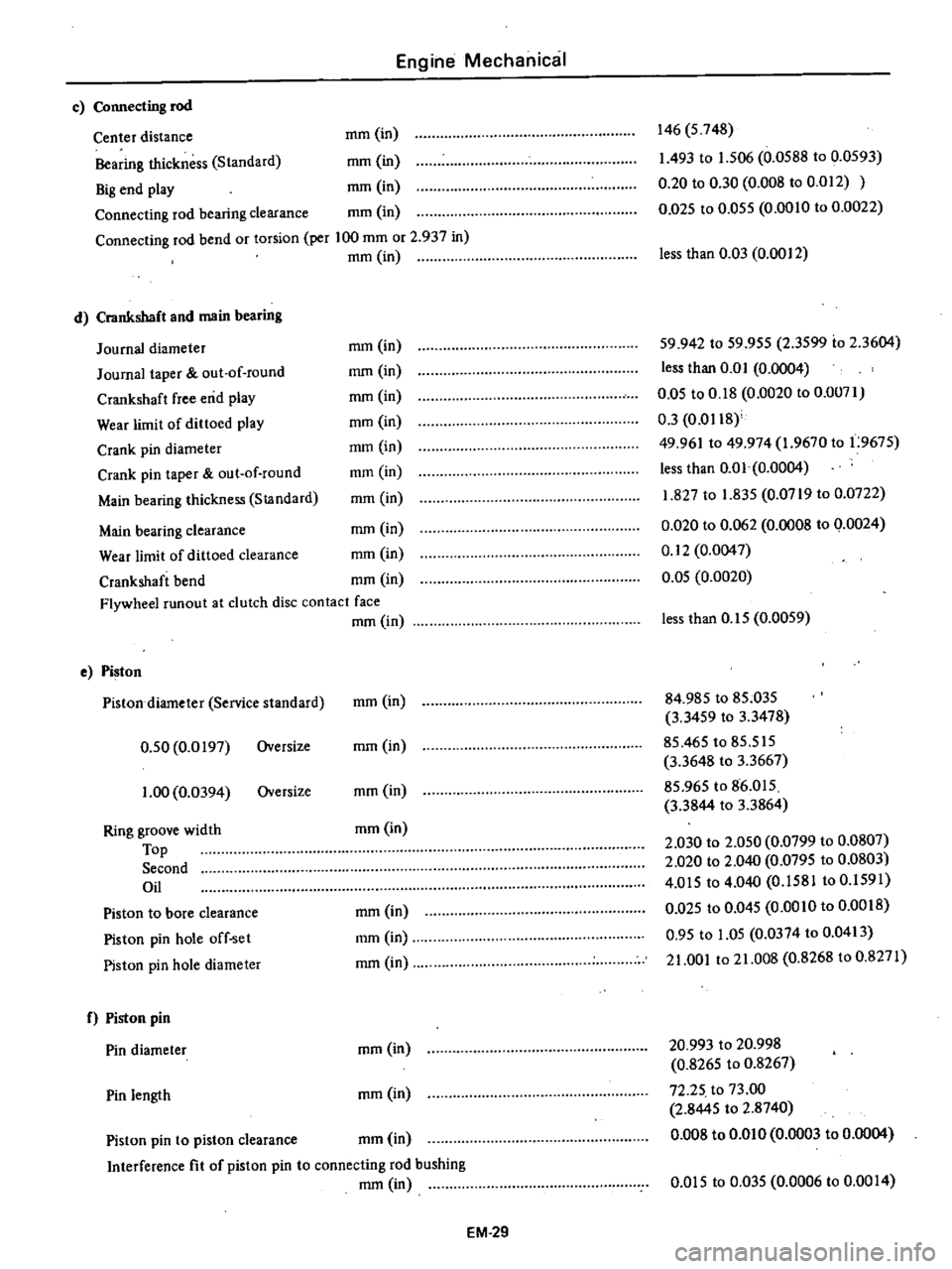 DATSUN PICK-UP 1977  Service Manual 
Engine 
Mechanical

c

Connecting 
rod

Center 
distance

mm 
in

Bearing 
thickness 
Standard

mm 
in

Big 
end

play 
mm 
in

Connecting 
rod

bearing 
clearance

mm 
in

Connecting 
rod 
bend 
or 