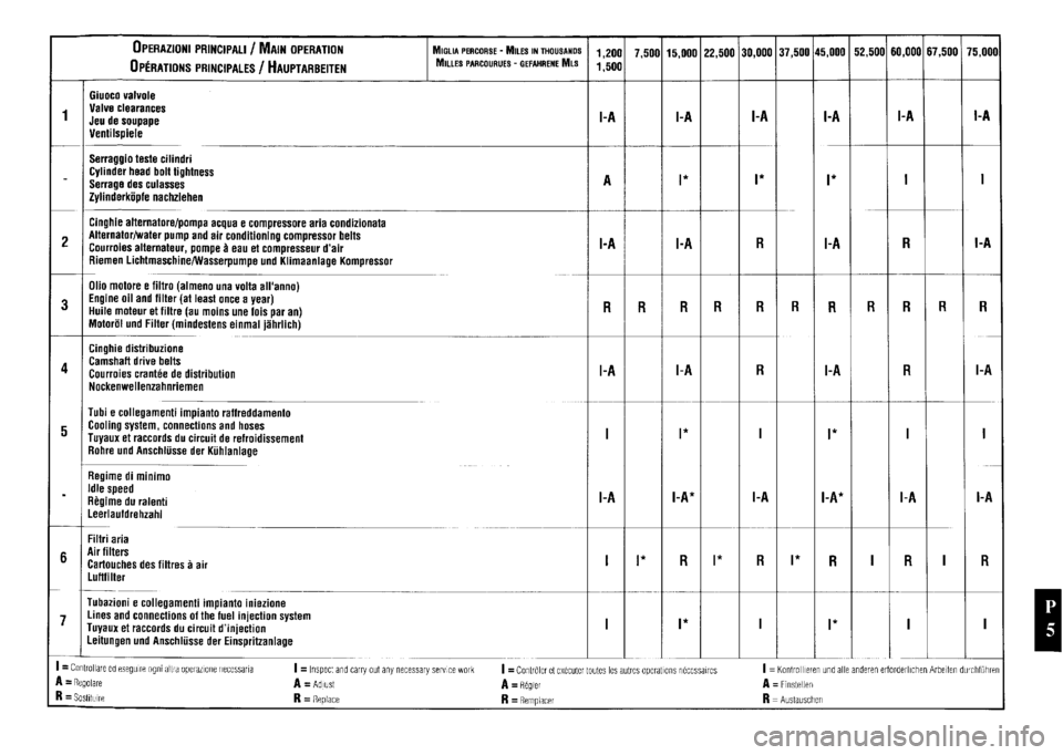 FERRARI F40 1992 Service Repair Manual FERRARI F40 1992 Service Repair Manual