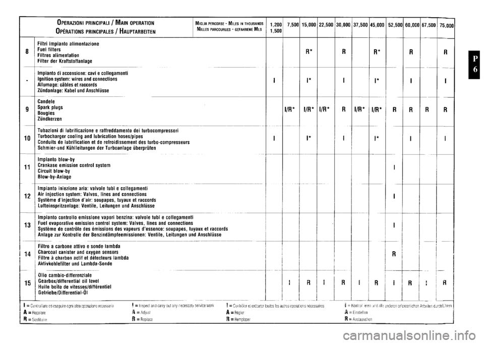 FERRARI F40 1992 Service Repair Manual FERRARI F40 1992 Service Repair Manual