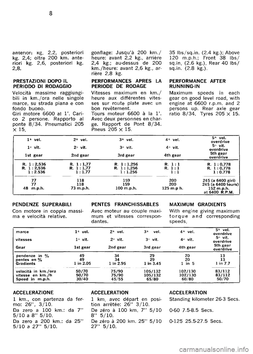 FERRARI 330 GT 1964 User Guide FERRARI 330 GT 1964 User Guide