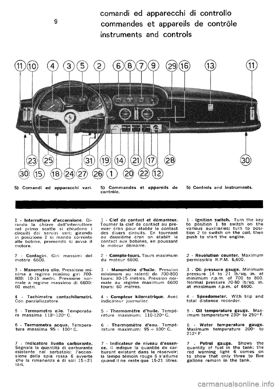 FERRARI 330 GT 1964 User Guide FERRARI 330 GT 1964 User Guide