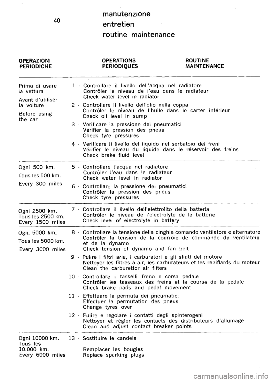 FERRARI 330 GT 1964 Service Manual FERRARI 330 GT 1964 Service Manual