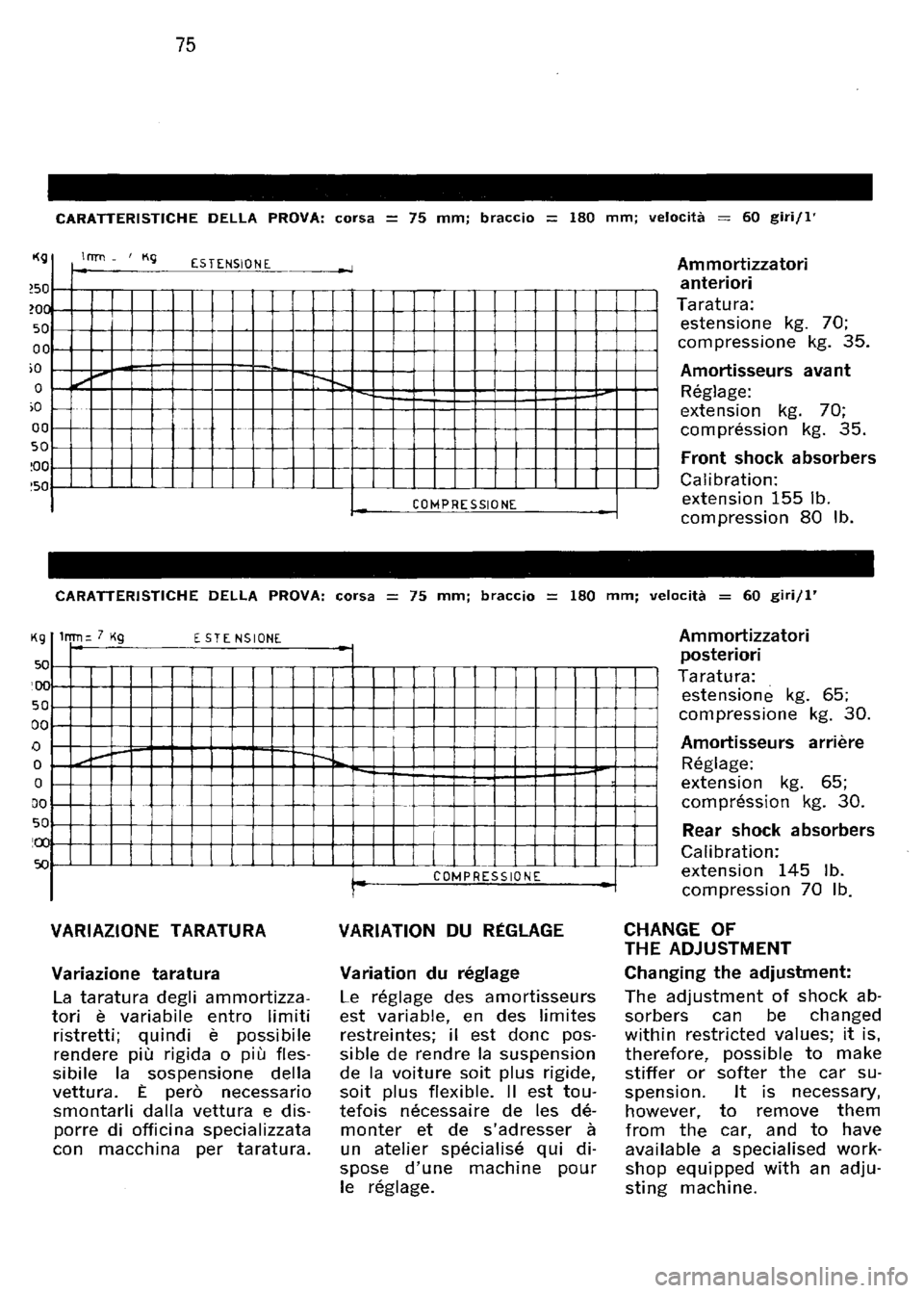 FERRARI 330 GT 1964 Manual PDF FERRARI 330 GT 1964 Manual PDF