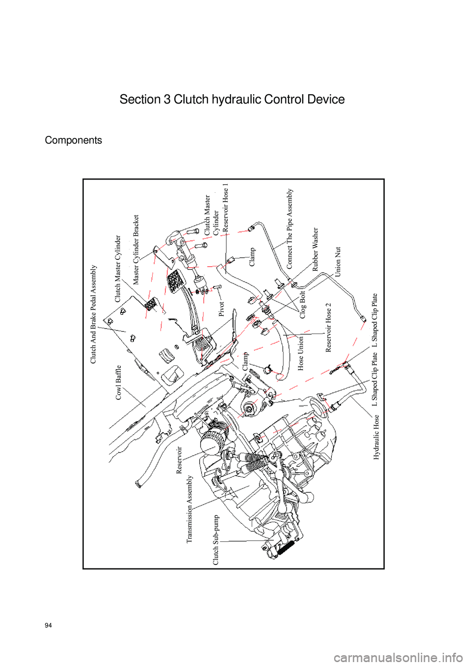 GEELY CK 2008  Workshop Manual 94Section 3 Clutch hydraulic Control DeviceComponents
Clutch Sub-pump
Transmission Assembly
Reservoir
Cowl Baffle
Clutch And Brake Pedal Assembly
Clutch Master Cylinder
Clutch Master 
Cylinder
Master 