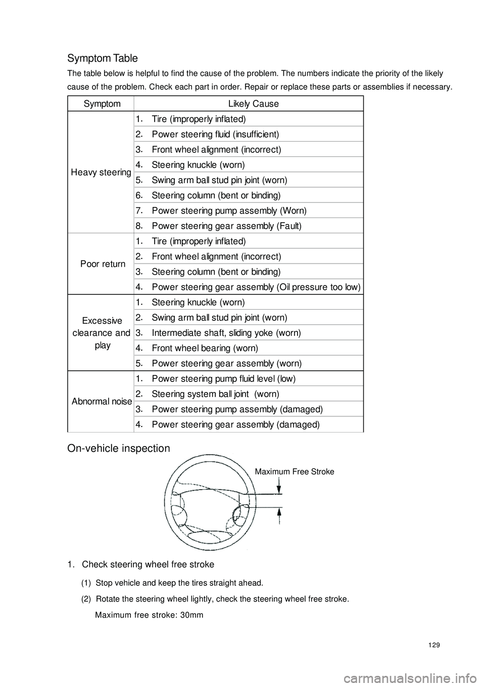 GEELY CK 2008 User Guide 129Symptom TableThe table below is helpful to find the cause of the problem. The numbers indicate the priority of the likely
cause of the problem. Check each part in order. Repair or replace these par GEELY CK 2008 User Guide 129Symptom TableThe table below is helpful to find the cause of the problem. The numbers indicate the priority of the likely
cause of the problem. Check each part in order. Repair or replace these par