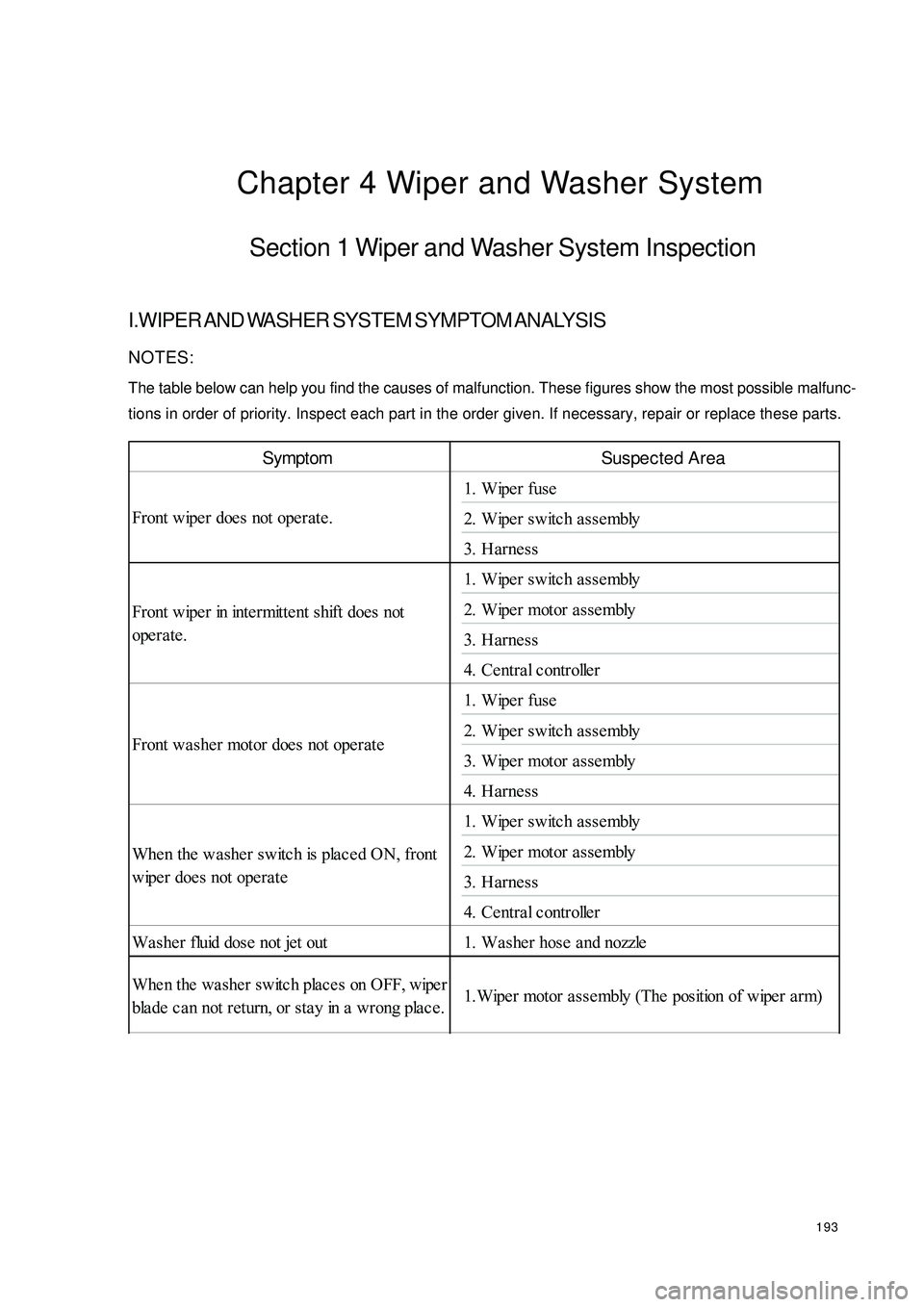 GEELY CK 2008  Workshop Manual 193Chapter 4 Wiper and Washer SystemSection 1 Wiper and Washer System InspectionI.WIPER AND WASHER SYSTEM SYMPTOM ANALYSISNOTES:
The table below can help you find the causes of malfunction. These figu