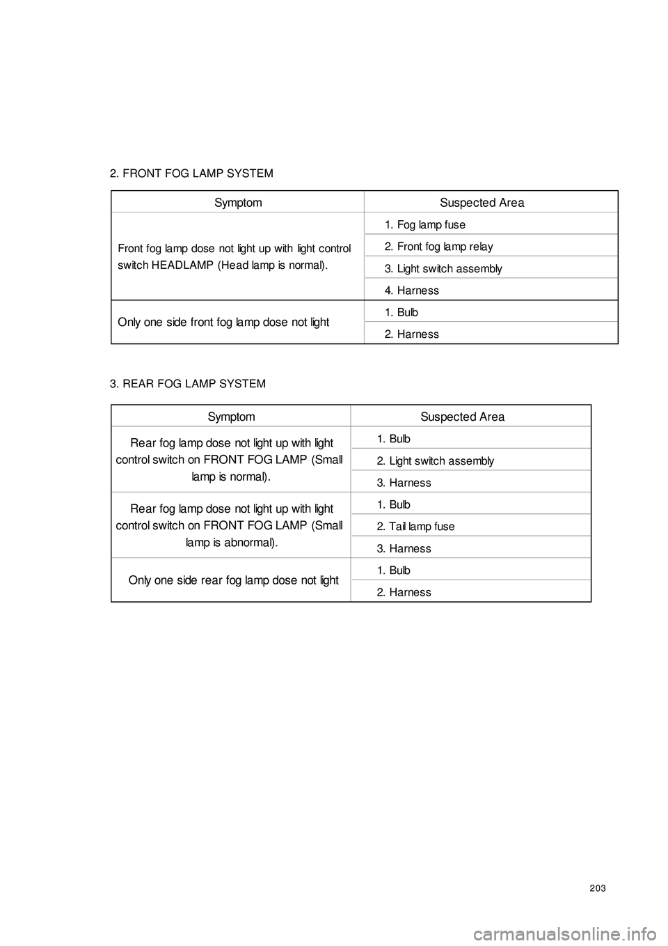 GEELY CK 2008 Workshop Manual 2032. FRONT FOG LAMP SYSTEM
3. REAR FOG LAMP SYSTEMSymptom Suspected Area
1. Fog la mp fuse
2. Front fog la mp rela y
3. Light switc h a ssembly
4. Harne ss
1. Bulb
2. Harne ss Front fog lamp dose not GEELY CK 2008 Workshop Manual 2032. FRONT FOG LAMP SYSTEM
3. REAR FOG LAMP SYSTEMSymptom Suspected Area
1. Fog la mp fuse
2. Front fog la mp rela y
3. Light switc h a ssembly
4. Harne ss
1. Bulb
2. Harne ss Front fog lamp dose not