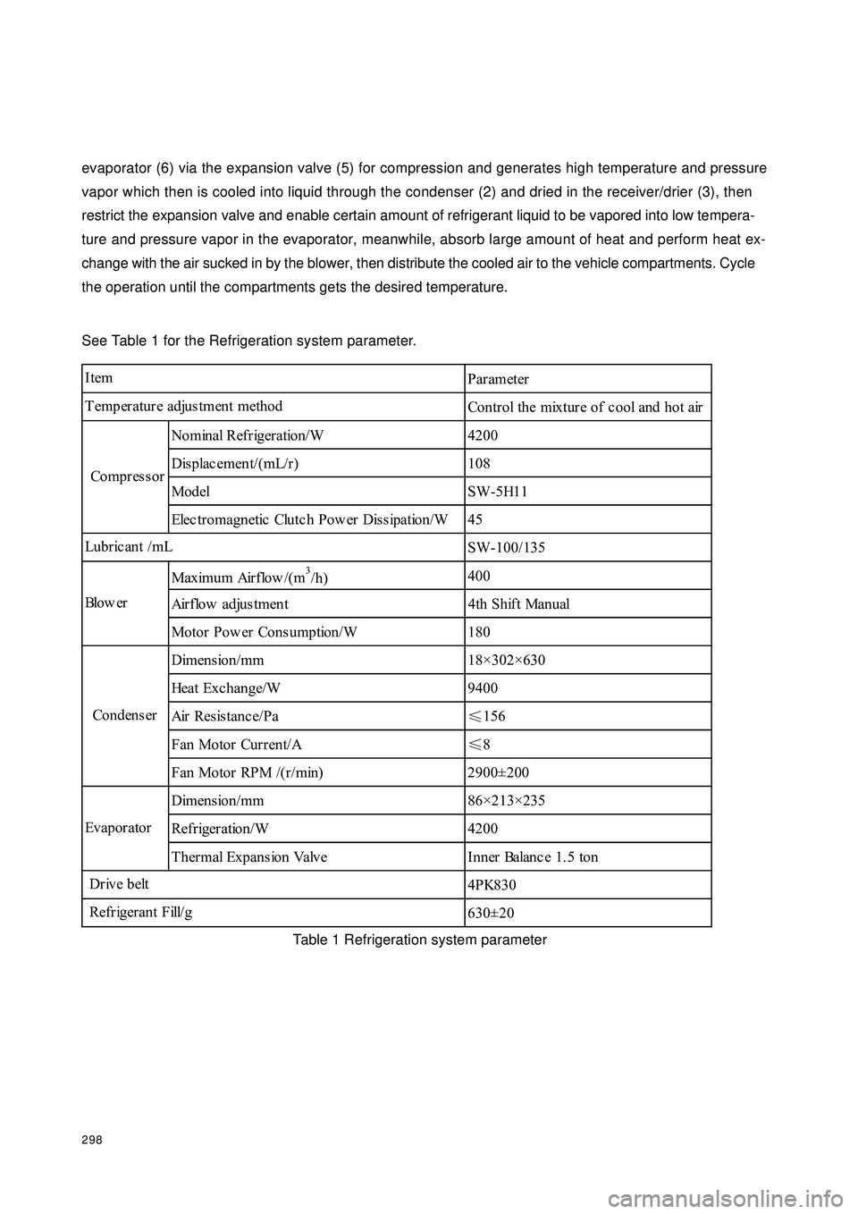 GEELY CK 2008  Workshop Manual 298evaporator (6) via the expansion valve (5) for compression and generates high temperature and pressure
vapor which then is cooled into liquid through the condenser (2) and dried in the receiver/dri