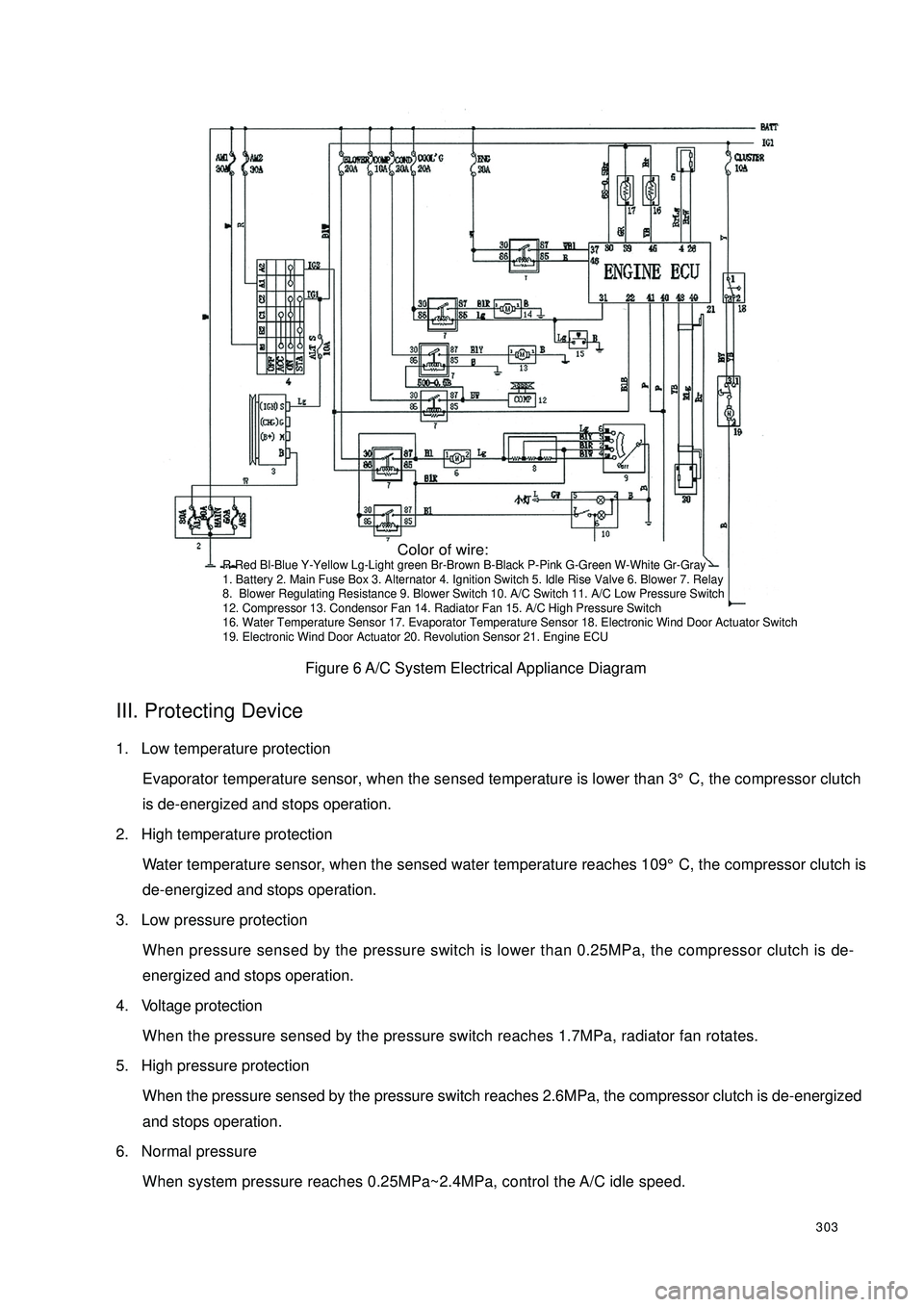 GEELY CK 2008 Workshop Manual 303Figure 6 A/C System Electrical Appliance DiagramIII. Protecting Device1. Low temperature protection
Evaporator temperature sensor, when the sensed temperature is lower than 3°C, the compressor clu GEELY CK 2008 Workshop Manual 303Figure 6 A/C System Electrical Appliance DiagramIII. Protecting Device1. Low temperature protection
Evaporator temperature sensor, when the sensed temperature is lower than 3°C, the compressor clu