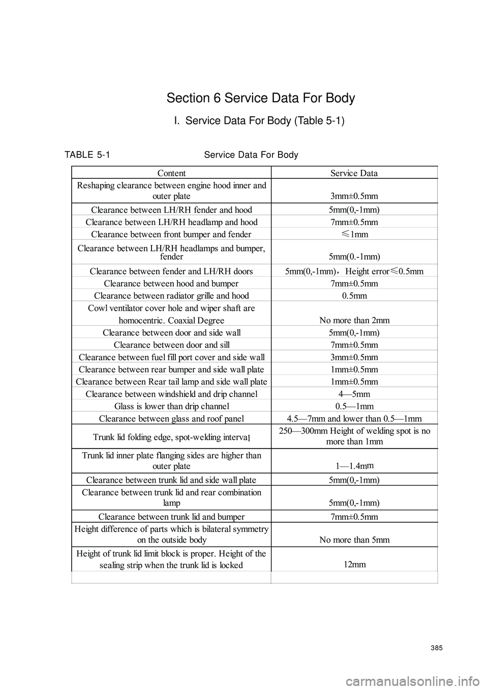 GEELY CK 2008 Workshop Manual 385Section 6 Service Data For BodyI. Service Data For Body (Table 5-1)TABLE 5-1Service Data For BodyContent Service Data
Resha ping cle aranc e be twe e n e ngine hood inne r and
oute r pla te 3mm±0 GEELY CK 2008 Workshop Manual 385Section 6 Service Data For BodyI. Service Data For Body (Table 5-1)TABLE 5-1Service Data For BodyContent Service Data
Resha ping cle aranc e be twe e n e ngine hood inne r and
oute r pla te 3mm±0
