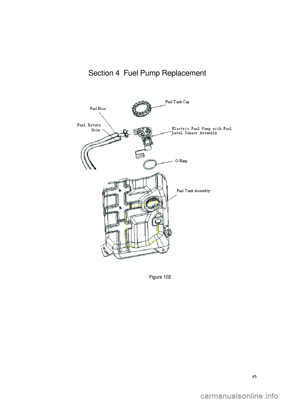 GEELY CK 2008 Repair Manual 45Section 4 Fuel Pump ReplacementFigure 102 GEELY CK 2008 Repair Manual 45Section 4 Fuel Pump ReplacementFigure 102