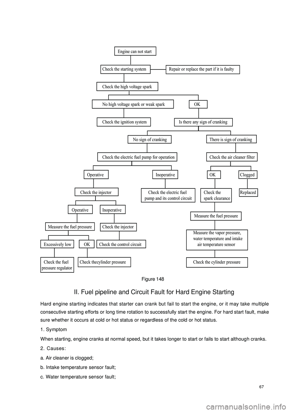 GEELY CK 2008 Manual PDF 67Figure 148II. Fuel pipeline and Circuit Fault for Hard Engine StartingHard engine starting indicates that starter can crank but fail to start the engine, or it may take multiple
consecutive starting GEELY CK 2008 Manual PDF 67Figure 148II. Fuel pipeline and Circuit Fault for Hard Engine StartingHard engine starting indicates that starter can crank but fail to start the engine, or it may take multiple
consecutive starting