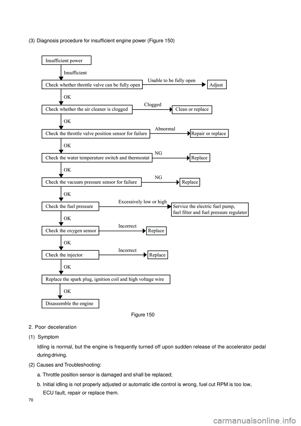 GEELY CK 2008 Manual PDF 70(3) Diagnosis procedure for insufficient engine power (Figure 150)
2. Poor deceleration
(1) Symptom
Idling is normal, but the engine is frequently turned off upon sudden release of the accelerator GEELY CK 2008 Manual PDF 70(3) Diagnosis procedure for insufficient engine power (Figure 150)
2. Poor deceleration
(1) Symptom
Idling is normal, but the engine is frequently turned off upon sudden release of the accelerator