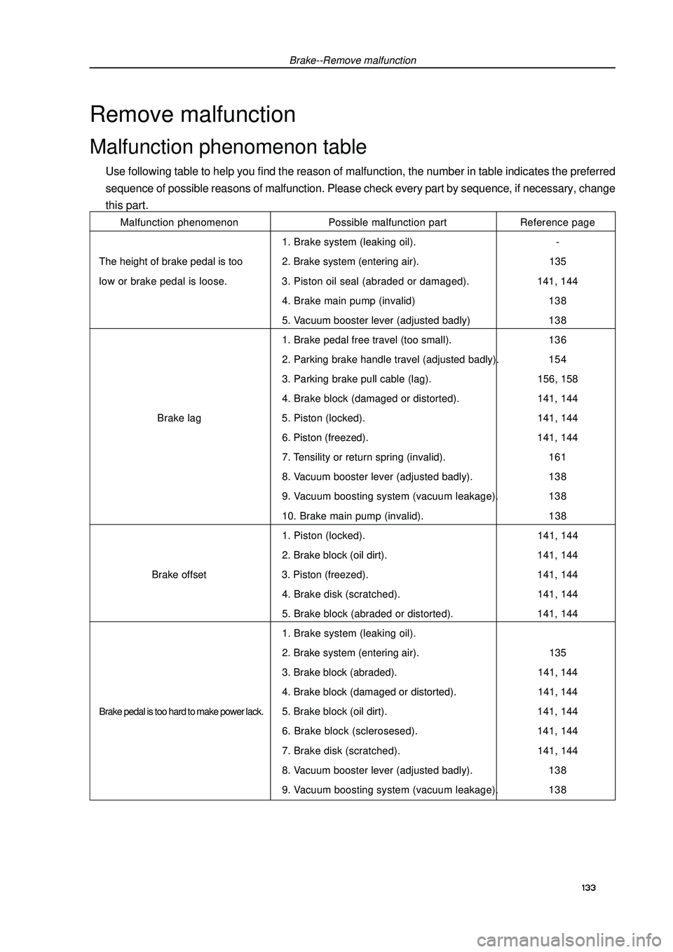 GEELY FC 2008 Repair Manual Brake--Remove malfunctionRemove malfunctionMalfunction phenomenon tableUse following table to help you find the reason of malfunction, the number in table indicates the preferred
sequence of possible GEELY FC 2008 Repair Manual Brake--Remove malfunctionRemove malfunctionMalfunction phenomenon tableUse following table to help you find the reason of malfunction, the number in table indicates the preferred
sequence of possible