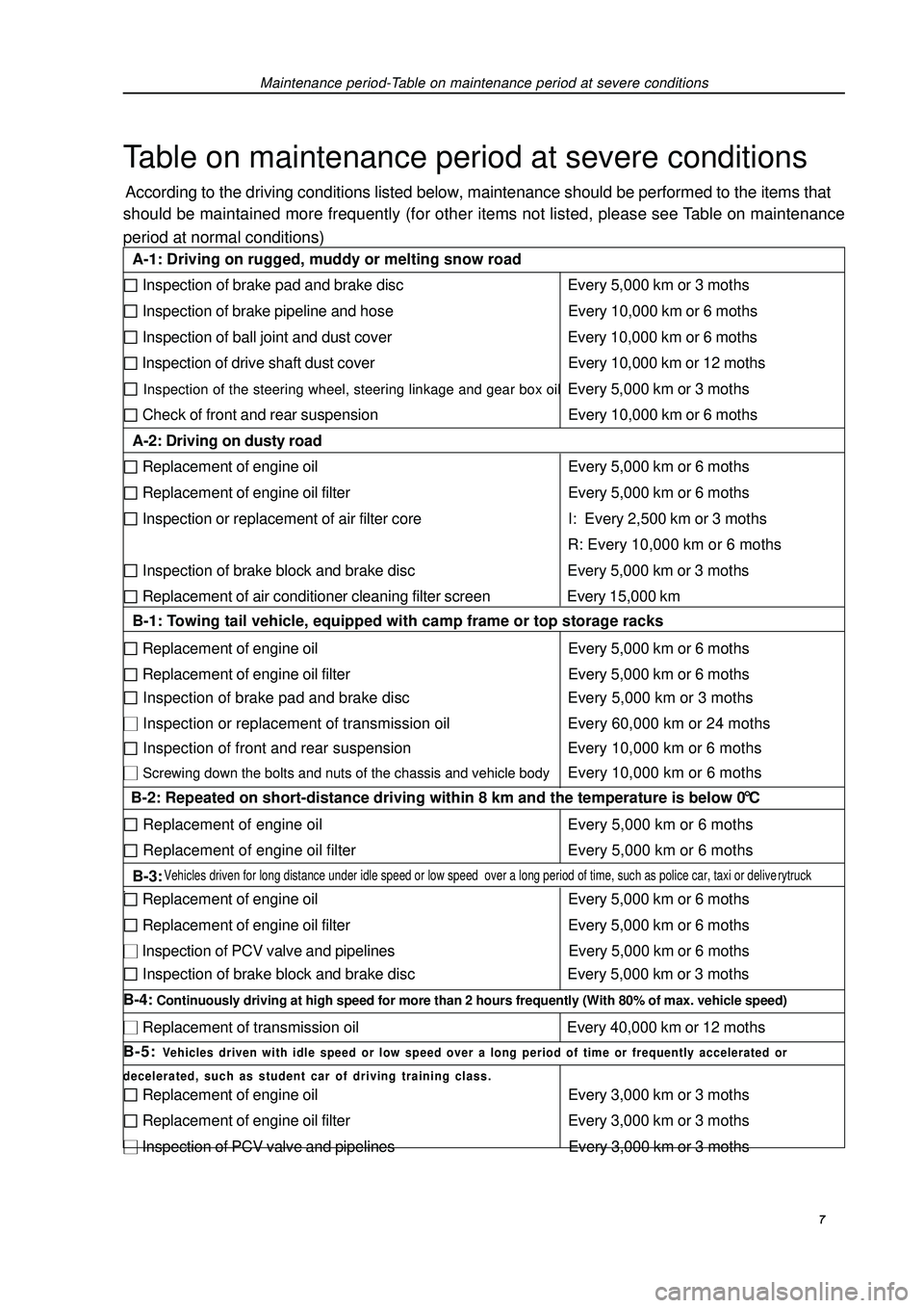 GEELY FC 2008 Workshop Manual Maintenance period-Table on maintenance period at severe conditionsTable on maintenance period at severe conditionsAccording to the driving conditions listed below, maintenance should be performed to GEELY FC 2008 Workshop Manual Maintenance period-Table on maintenance period at severe conditionsTable on maintenance period at severe conditionsAccording to the driving conditions listed below, maintenance should be performed to