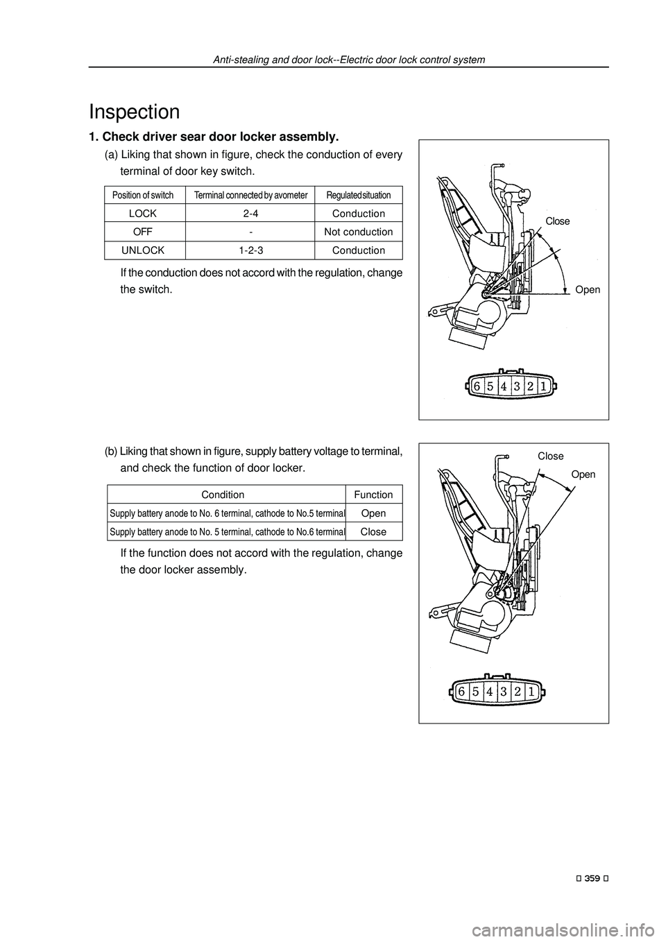 GEELY FC 2008 User Guide Anti-stealing and door lock--Electric door lock control system
Inspection
1. Check driver sear door locker assembly.
(a) Liking that shown in figure, check the conduction of every
terminal of door key GEELY FC 2008 User Guide Anti-stealing and door lock--Electric door lock control system
Inspection
1. Check driver sear door locker assembly.
(a) Liking that shown in figure, check the conduction of every
terminal of door key