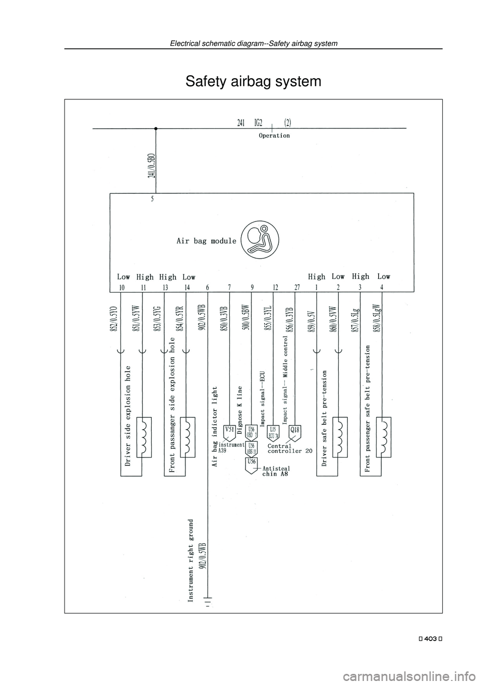 GEELY FC 2008  Workshop Manual Safety airbag systemElectrical schematic diagram--Safety airbag system 403  