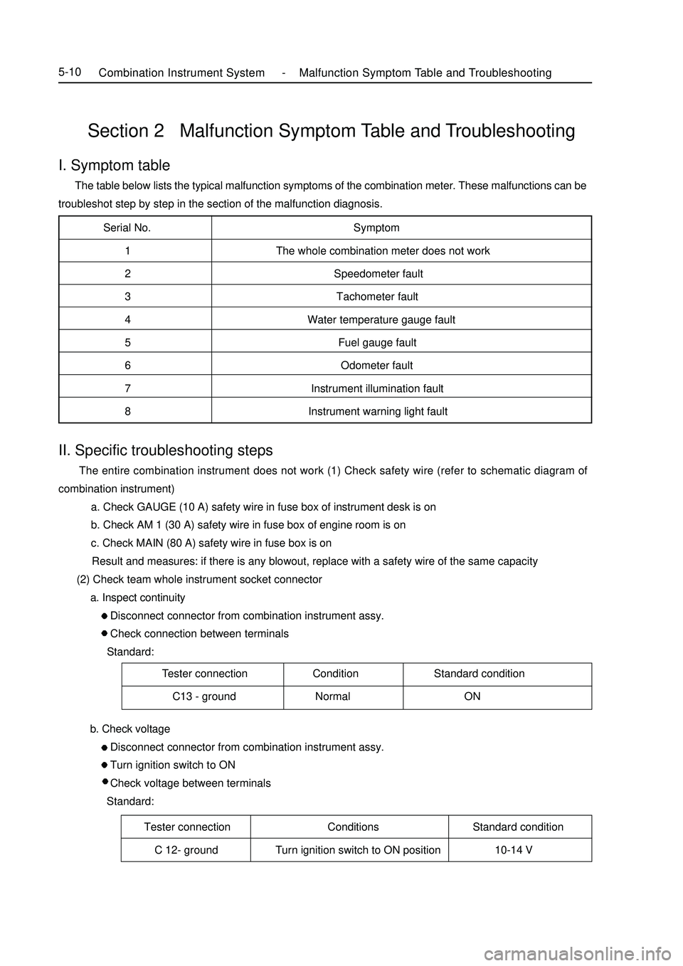 GEELY MK 2008 Workshop Manual Serial No. Symptom
1 The whole combination meter does not work
2 Speedometer fault
3 Tachometer fault
4 Water temperature gauge fault
5 Fuel gauge fault
6 Odometer fault
7 Instrument illumination faul GEELY MK 2008 Workshop Manual Serial No. Symptom
1 The whole combination meter does not work
2 Speedometer fault
3 Tachometer fault
4 Water temperature gauge fault
5 Fuel gauge fault
6 Odometer fault
7 Instrument illumination faul