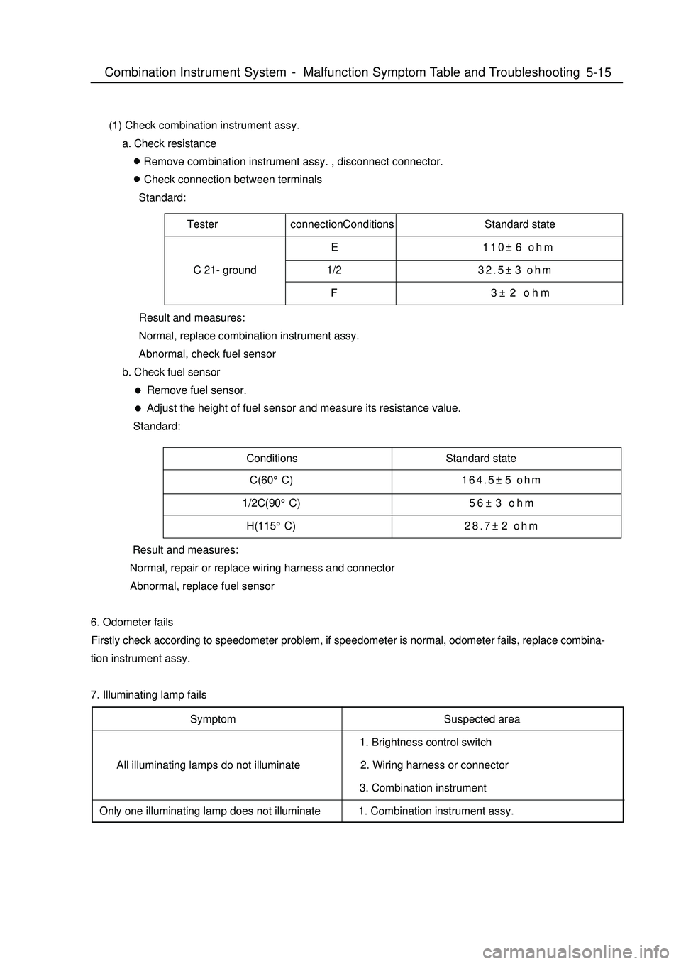 GEELY MK 2008 Workshop Manual Tester connectionConditions Standard state
E 110±6 ohm
C 21- ground 1/232.5±3 ohm
F 3±2 o GEELY MK 2008 Workshop Manual Tester connectionConditions Standard state
E 110±6 ohm
C 21- ground 1/232.5±3 ohm
F 3±2 o