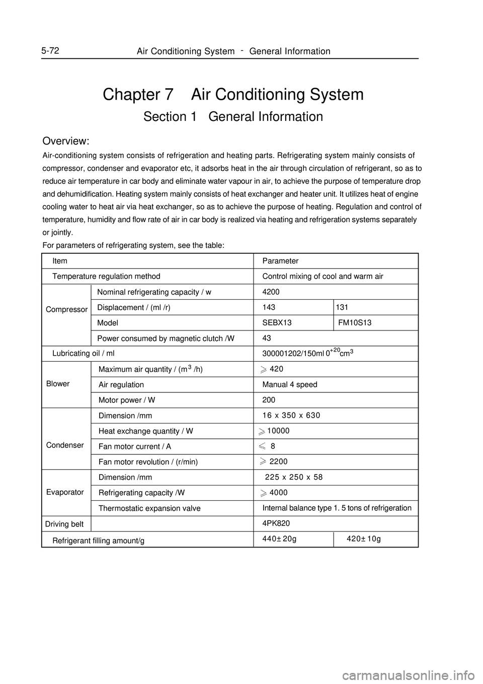 GEELY MK 2008 Workshop Manual Item
Temperature regulation method
CompressorNominal refrigerating capacity / w
Displacement / (ml /r)
Model
Power consumed by magnetic clutch /W
Lubricating oil / ml
BlowerMaximum air quantity / (m3/ GEELY MK 2008 Workshop Manual Item
Temperature regulation method
CompressorNominal refrigerating capacity / w
Displacement / (ml /r)
Model
Power consumed by magnetic clutch /W
Lubricating oil / ml
BlowerMaximum air quantity / (m3/