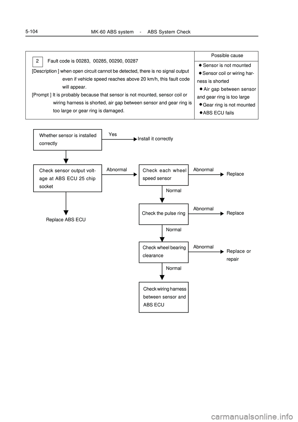 GEELY MK 2008 Service Manual Whether sensor is installed
correctlyYes
Install it correctlyCheck sensor output volt-
age at ABS ECU 25 chip
socketAbnormal
ReplaceCheck each wheel
speed sensorAbnormalReplace ABS ECUNormal
Replace o GEELY MK 2008 Service Manual Whether sensor is installed
correctlyYes
Install it correctlyCheck sensor output volt-
age at ABS ECU 25 chip
socketAbnormal
ReplaceCheck each wheel
speed sensorAbnormalReplace ABS ECUNormal
Replace o
