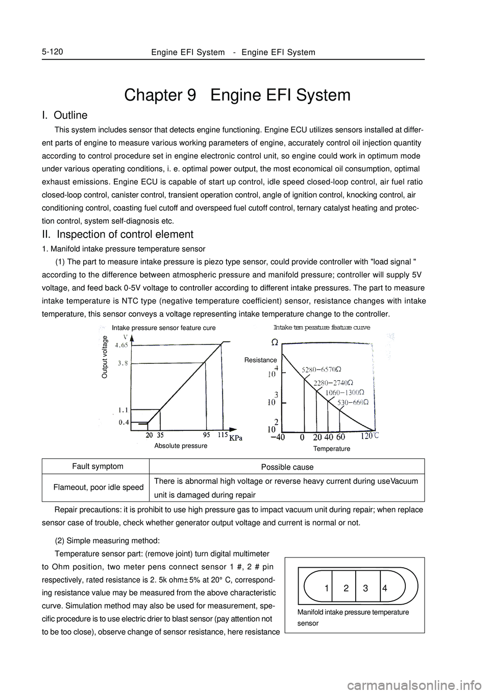 GEELY MK 2008 Workshop Manual Fault symptom
Flameout, poor idle speedChapter 9 Engine EFI SystemI. Outline This system includes sensor that detects engine functioning. Engine ECU utilizes sensors installed at differ-
ent p GEELY MK 2008 Workshop Manual Fault symptom
Flameout, poor idle speedChapter 9 Engine EFI SystemI. Outline This system includes sensor that detects engine functioning. Engine ECU utilizes sensors installed at differ-
ent p