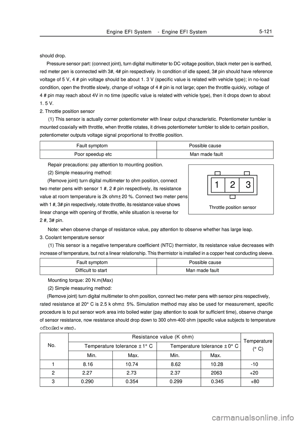 GEELY MK 2008 Repair Manual Fault symptom Possible cause
Poor speedup etc Man made fault1 2 3Throttle position sensorFault symptom Possible cause
Difficult to start Man made fault Repair precautions: pay attention to mou GEELY MK 2008 Repair Manual Fault symptom Possible cause
Poor speedup etc Man made fault1 2 3Throttle position sensorFault symptom Possible cause
Difficult to start Man made fault Repair precautions: pay attention to mou