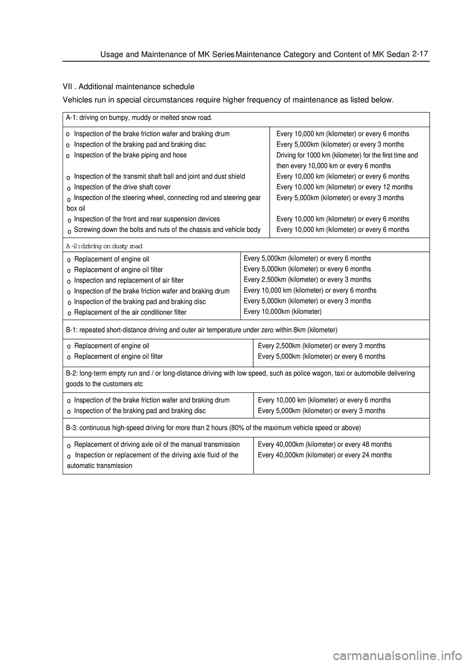GEELY MK 2008 Workshop Manual 2-17
VII . Additional maintenance scheduleVehicles run in special circumstances require higher frequency of maintenance as listed below. Replacement of engine oil
Replacement of engine oil filt GEELY MK 2008 Workshop Manual 2-17
VII . Additional maintenance scheduleVehicles run in special circumstances require higher frequency of maintenance as listed below. Replacement of engine oil
Replacement of engine oil filt