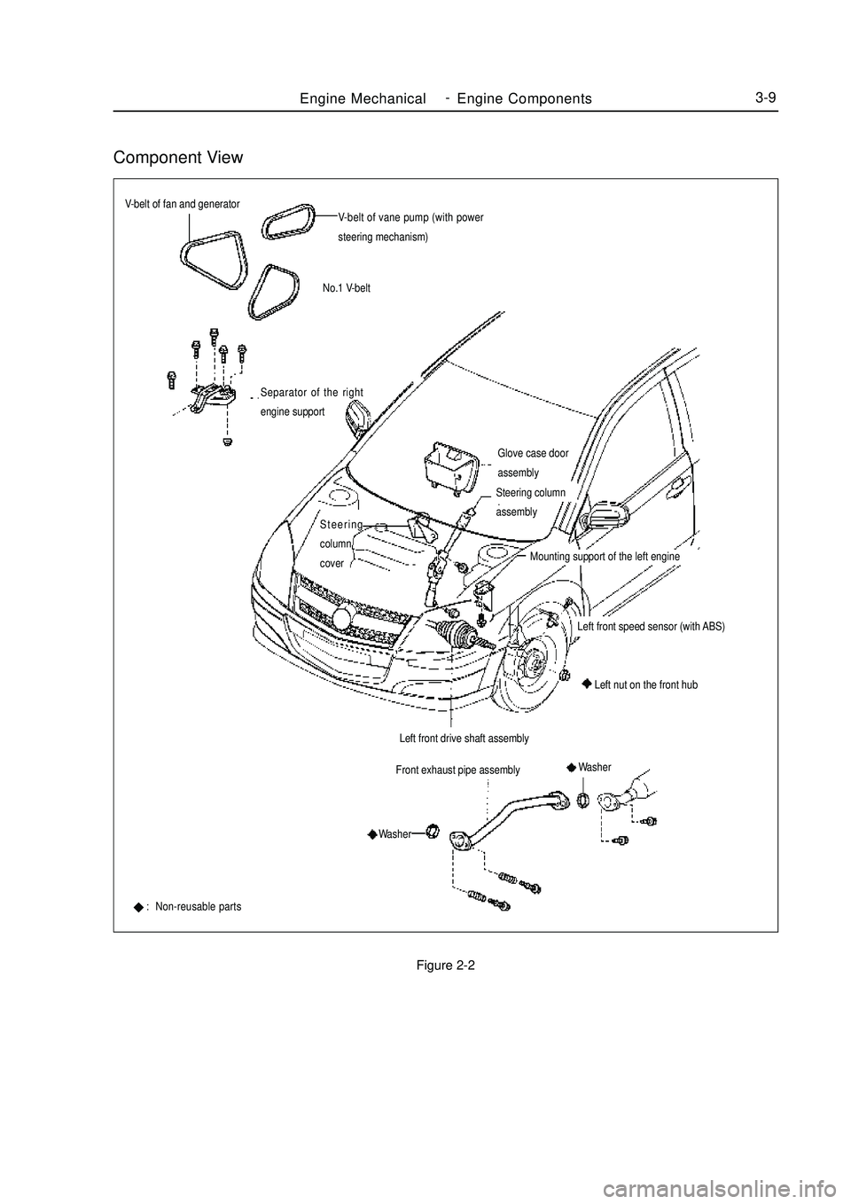 GEELY MK 2008 Owners Manual Component ViewFigure 2-2Engine MechanicalEngine Components3-9V-belt of fan and generator
V-belt of vane pump (with power
steering mechanism)
No.1 V-belt
Glove case door
assemblyFront exhaust pipe asse GEELY MK 2008 Owners Manual Component ViewFigure 2-2Engine MechanicalEngine Components3-9V-belt of fan and generator
V-belt of vane pump (with power
steering mechanism)
No.1 V-belt
Glove case door
assemblyFront exhaust pipe asse