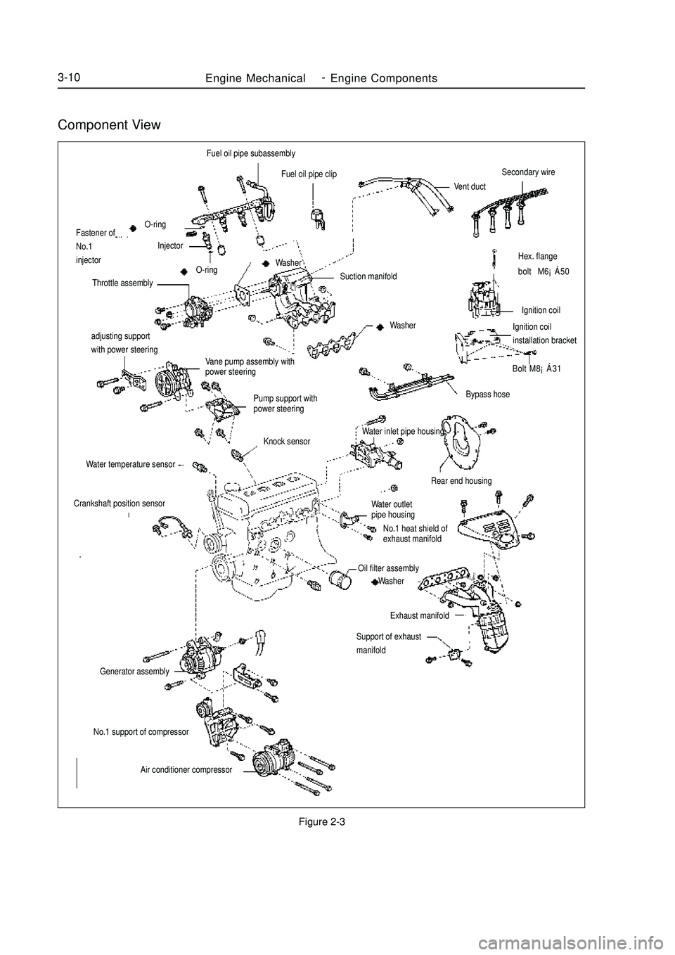 GEELY MK 2008 Workshop Manual Component ViewFigure 2-3Engine MechanicalEngine Components3-10adjusting support
with power steering
Vane pump assembly with
power steering
Pump support with
power steeringHex. flange
bolt M6¡Á50
Ign GEELY MK 2008 Workshop Manual Component ViewFigure 2-3Engine MechanicalEngine Components3-10adjusting support
with power steering
Vane pump assembly with
power steering
Pump support with
power steeringHex. flange
bolt M6¡Á50
Ign