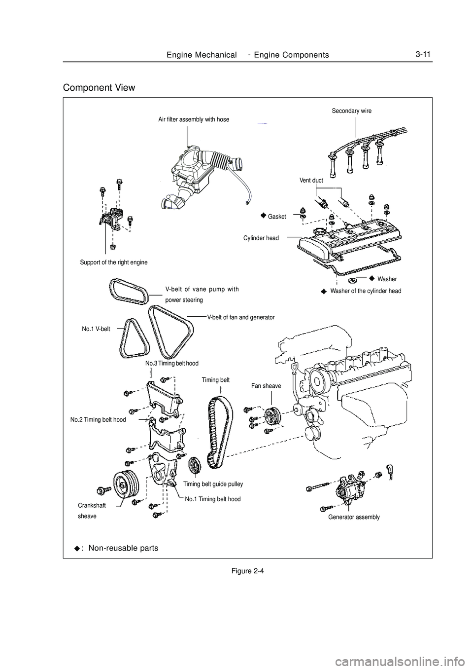 GEELY MK 2008 Workshop Manual Component ViewFigure 2-4Air filter assembly with hoseEngine MechanicalEngine Components3-11V-belt of vane pump with
power steering Support of the right engine
V-belt of fan and generator
No.1 V-belt
N GEELY MK 2008 Workshop Manual Component ViewFigure 2-4Air filter assembly with hoseEngine MechanicalEngine Components3-11V-belt of vane pump with
power steering Support of the right engine
V-belt of fan and generator
No.1 V-belt
N