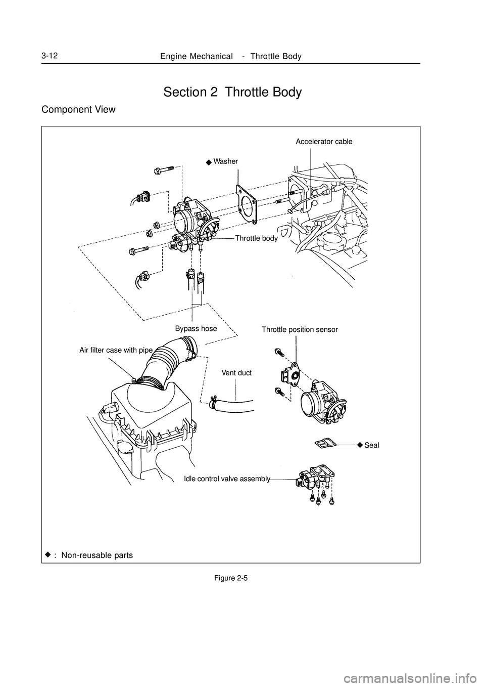 GEELY MK 2008 Repair Manual Section 2 Throttle BodyComponent ViewFigure 2-5Engine MechanicalThrottle Body3-12Washer
Throttle body
Air filter case with pipe
Idle control valve assemblySealAccelerator cable
Bypass hose
Throttle p GEELY MK 2008 Repair Manual Section 2 Throttle BodyComponent ViewFigure 2-5Engine MechanicalThrottle Body3-12Washer
Throttle body
Air filter case with pipe
Idle control valve assemblySealAccelerator cable
Bypass hose
Throttle p