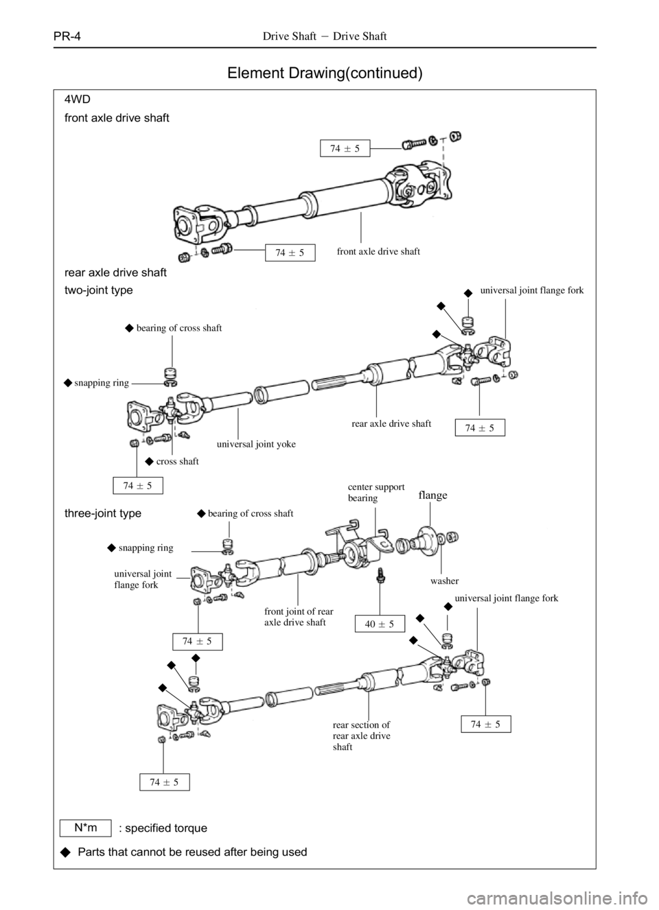 GREAT WALL DEER 2006  Service Manual PR-4Drive ShaftDrive Shaft
Element Drawing(continued)
4WD
front axle drive shaft
front axle drive shaft745
745
rear axle drive shaft
two-joint type
snapping ringbearing of cross shaft
745
745
