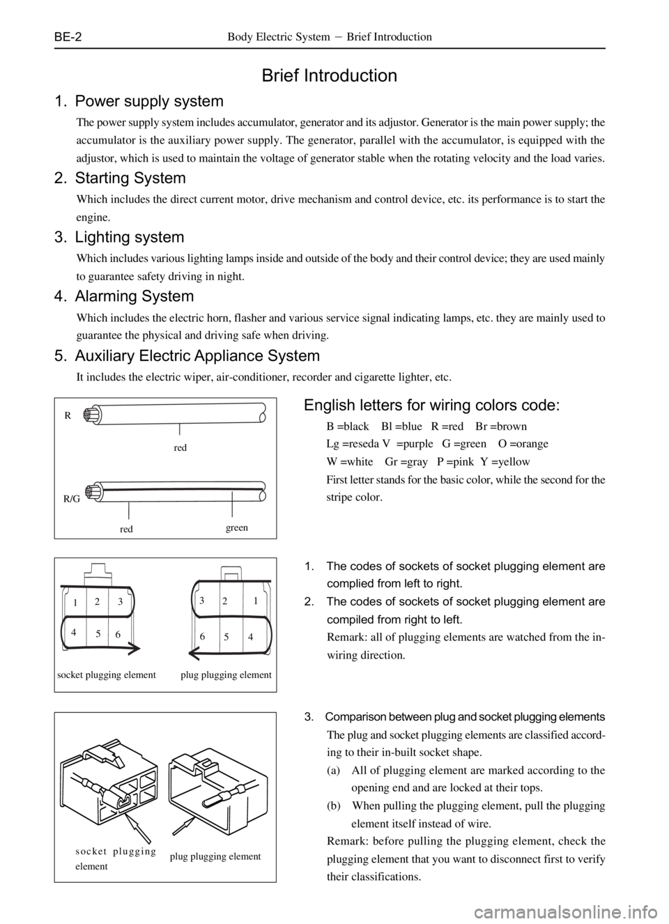 GREAT WALL DEER 2006  Service Manual BE-2
Brief Introduction
1. Power supply system
The power supply system includes accumulator, generator and its adjustor. Generator is the main power supply; the
accumulator is the auxiliary power supp