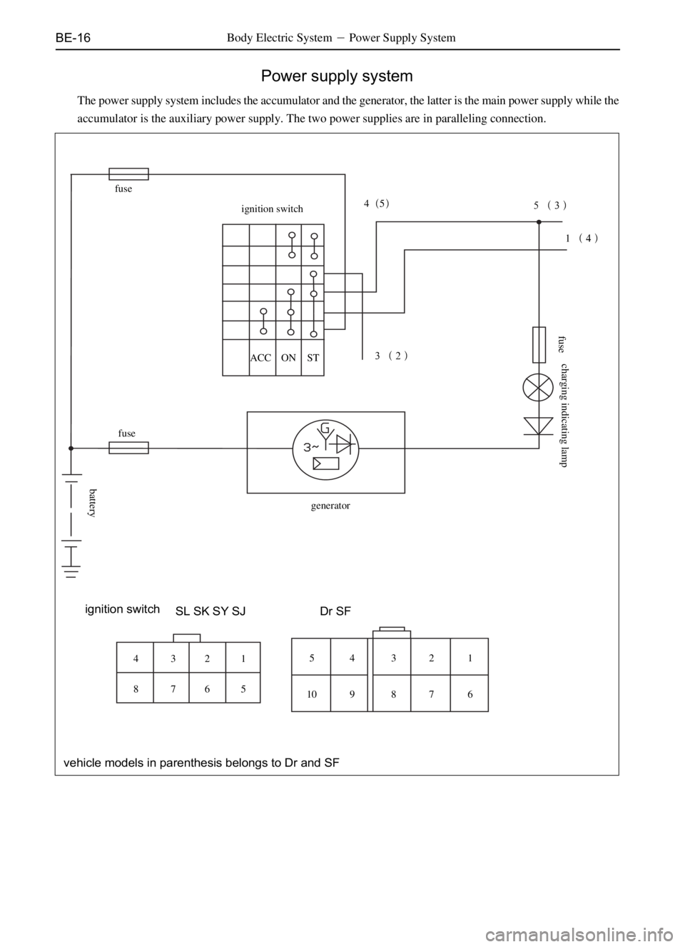 GREAT WALL DEER 2006  Service Manual BE-16
Power supply system
  Body Electric SystemPower Supply System
The power supply system includes the accumulator and the generator, the latter is the main power supply while the
accumulator is th