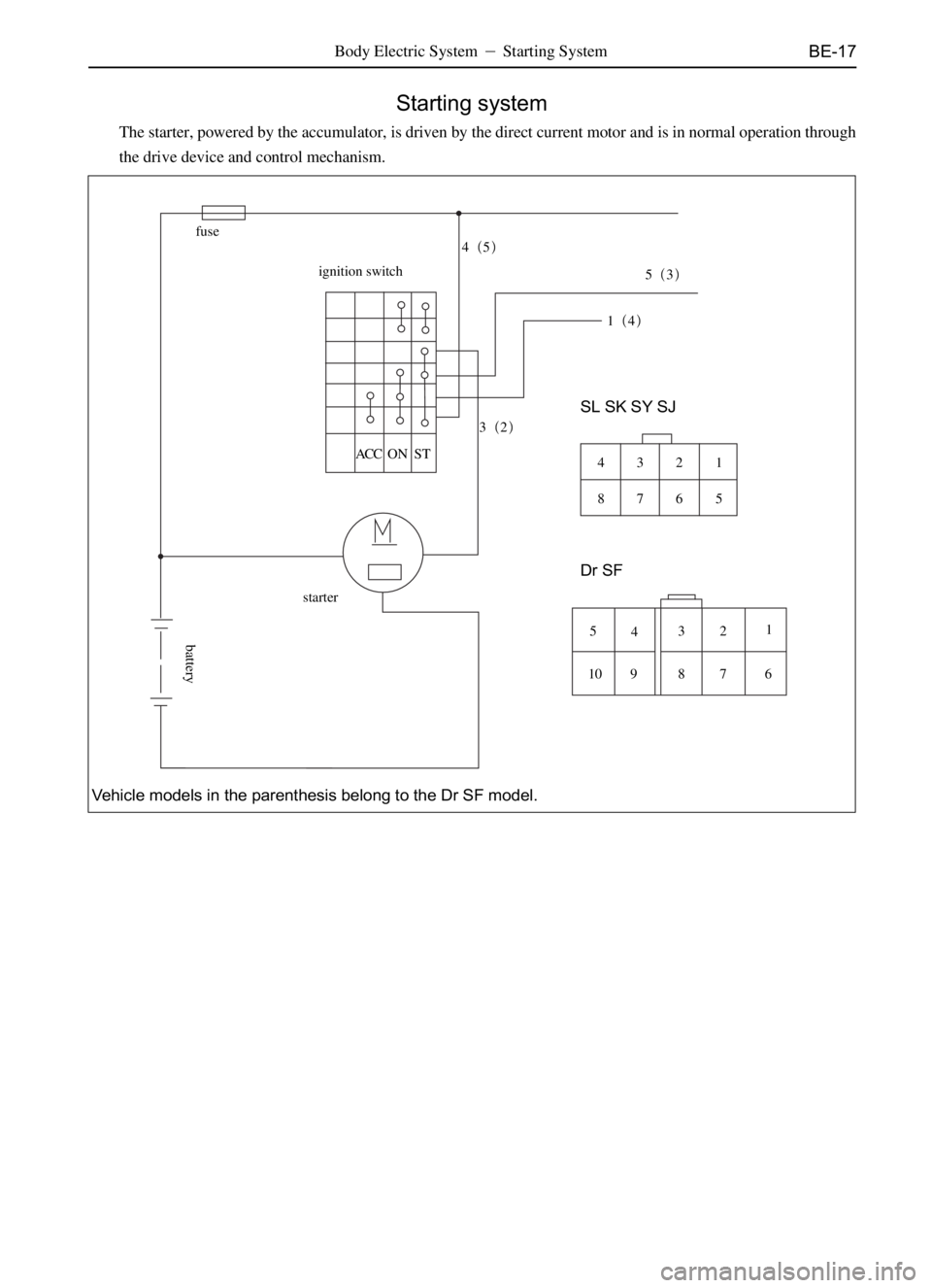 GREAT WALL DEER 2006  Service Manual BE-17Body Electric System  Starting System
Starting system
The starter, powered by the accumulator, is driven by the direct current motor and is in normal operation through
the drive device and contr