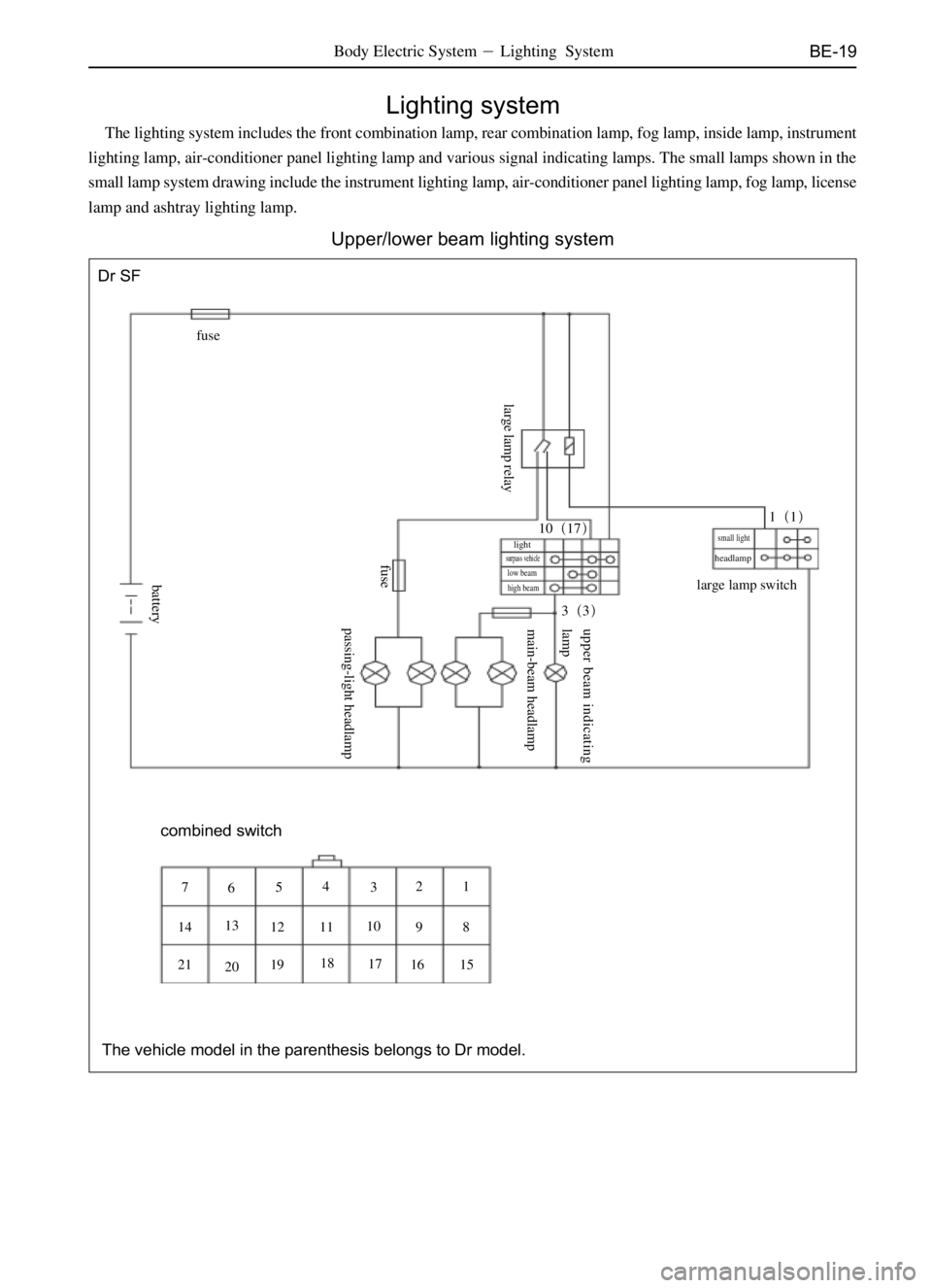 GREAT WALL DEER 2006  Service Manual BE-19Body Electric SystemLighting  System
Lighting system
The lighting system includes the front combination lamp, rear combination lamp, fog lamp, inside lamp, instrument
lighting lamp, air-conditio