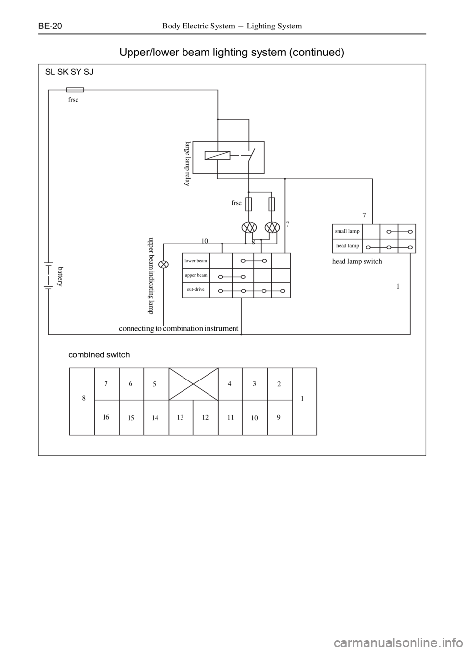 GREAT WALL DEER 2006  Service Manual BE-20Body Electric SystemLighting System
Upper/lower beam lighting system (continued)
SL SK SY SJ
frse
connecting to combination instrument
lower beam
upper beam
10
87T
small lamp
head lamp
N
combine
