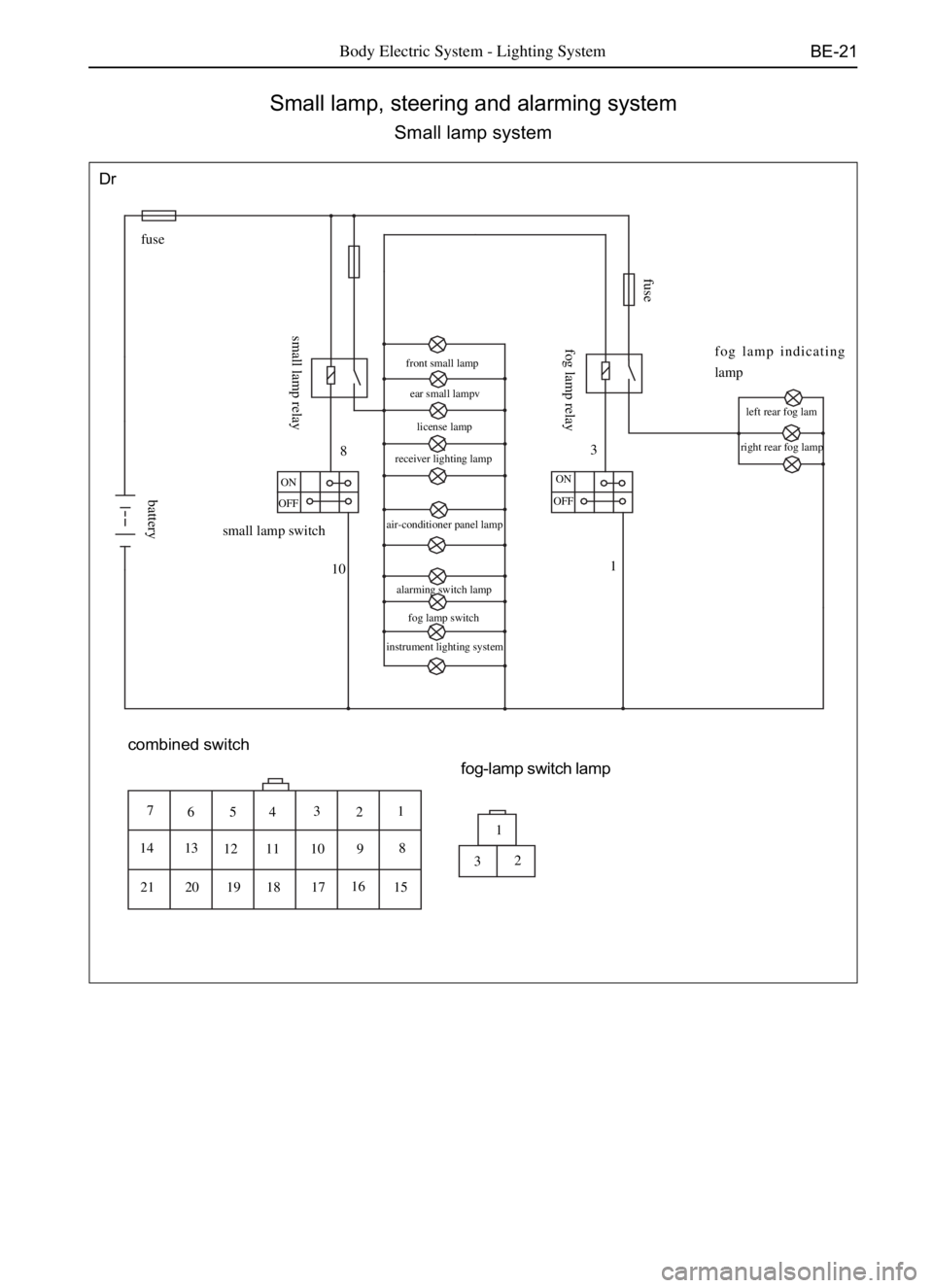 GREAT WALL DEER 2006  Service Manual BE-21Body Electric System - Lighting System
Small lamp, steering and alarming system
Small lamp system
Dr
fuse
small lamp switch
10
ON
OFF
8
front small lamp
ear small lampv
license lamp
receiver ligh