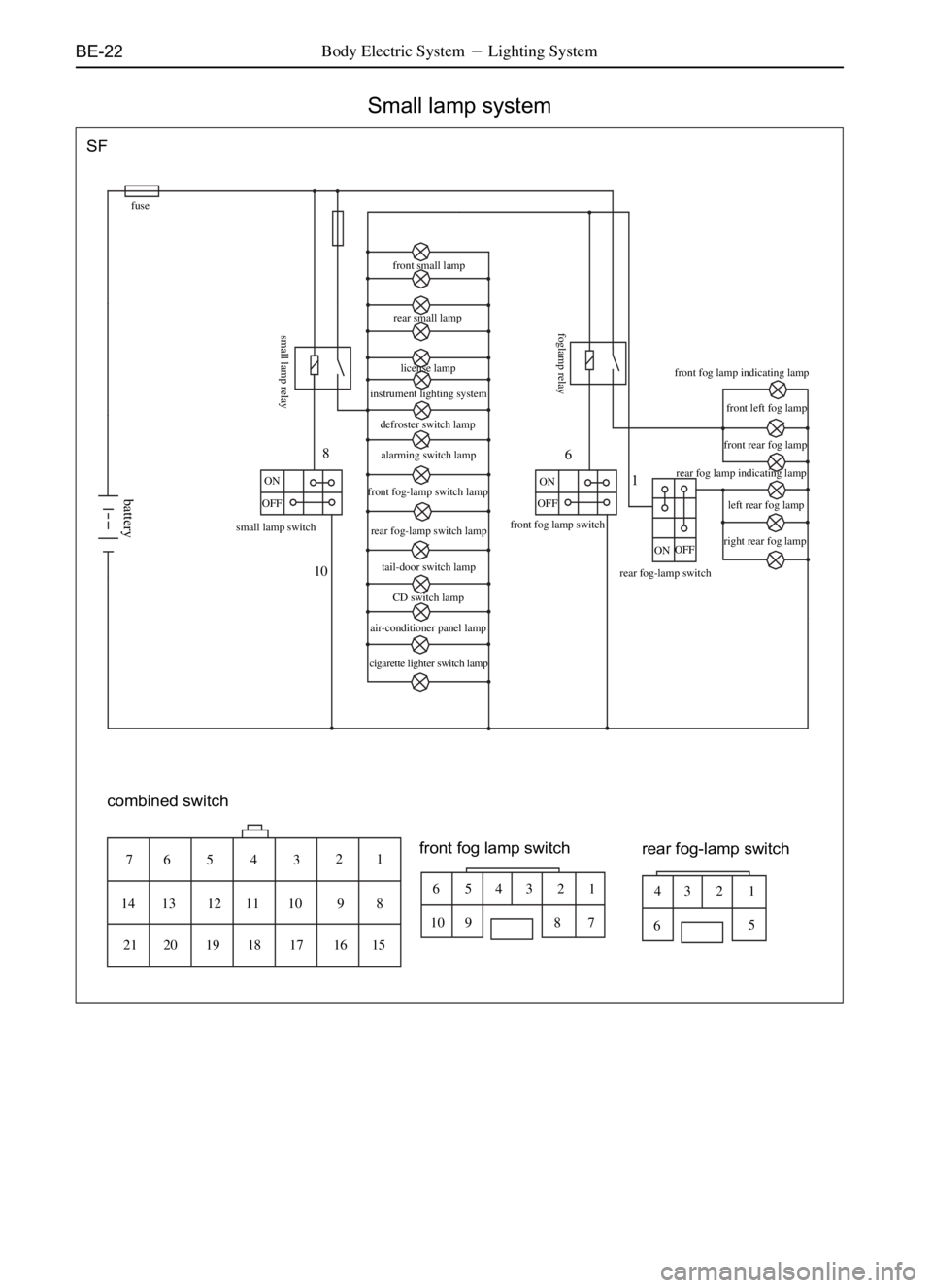 GREAT WALL DEER 2006  Service Manual BE-22Body Electric SystemLighting System
Small lamp system
SF
fuse
small lamp switch
10
ON
OFF
8
front small lamp
rear small lamp
license lamp
instrument lighting system
defroster switch lamp
alarmin