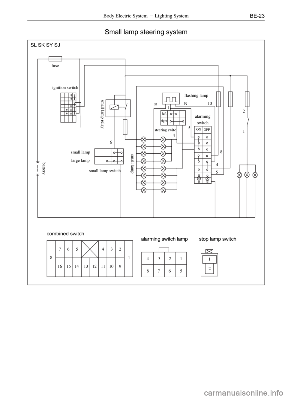 GREAT WALL DEER 2006  Service Manual BE-23Body Electric SystemLighting System
Small lamp steering system
SL SK SY SJ
fuse
ignition switch
small lamp switch small lamp
large lamp6flashing lamp
steering switc
left
right
45alarming
switch
