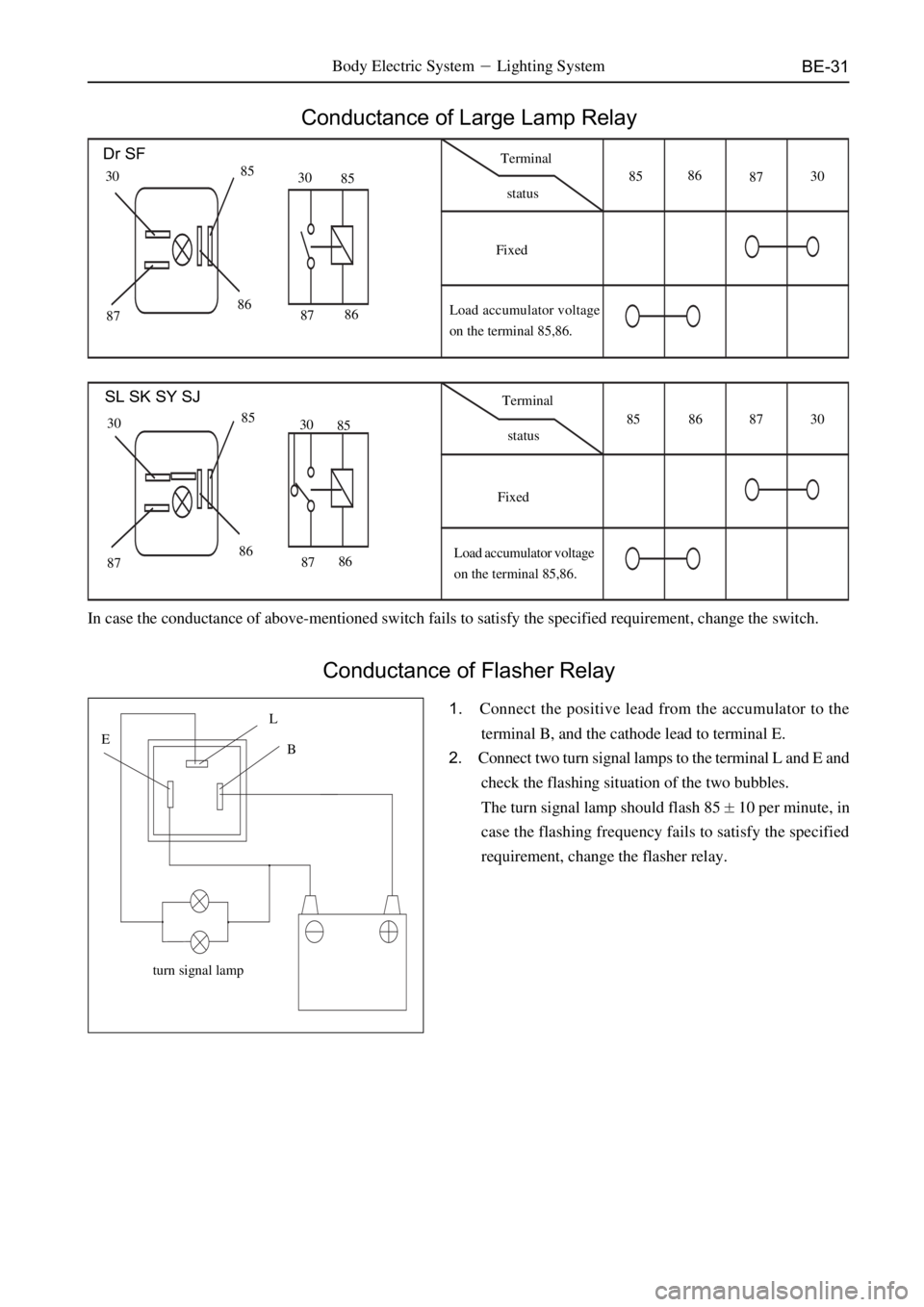 GREAT WALL DEER 2006  Service Manual BE-31Body Electric SystemLighting System
Conductance of Large Lamp Relay
3085
878630
85
8786Terminal
status
Fixed
Load accumulator voltage
on the terminal 85,86.8586
8730
In case the conductance of a