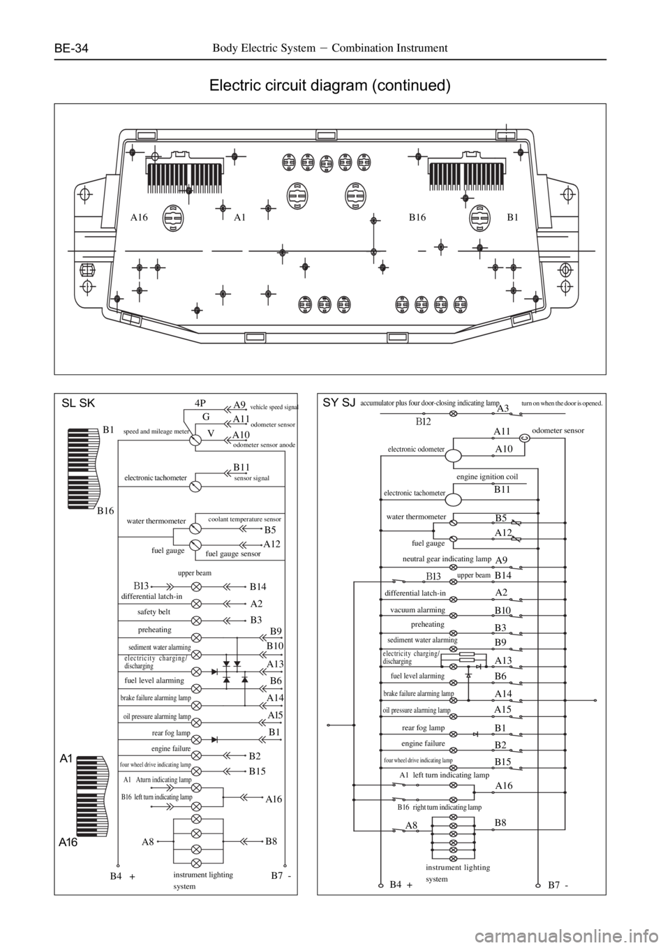 GREAT WALL DEER 2006  Service Manual BE-34Body Electric SystemCombination Instrument
Electric circuit diagram (continued)
A16 A1 B16 B1
SL SK
B1
B16
A1
A16
speed and mileage meter
4P
G
VA9vehicle speed signal
A11odometer sensorA10odomet