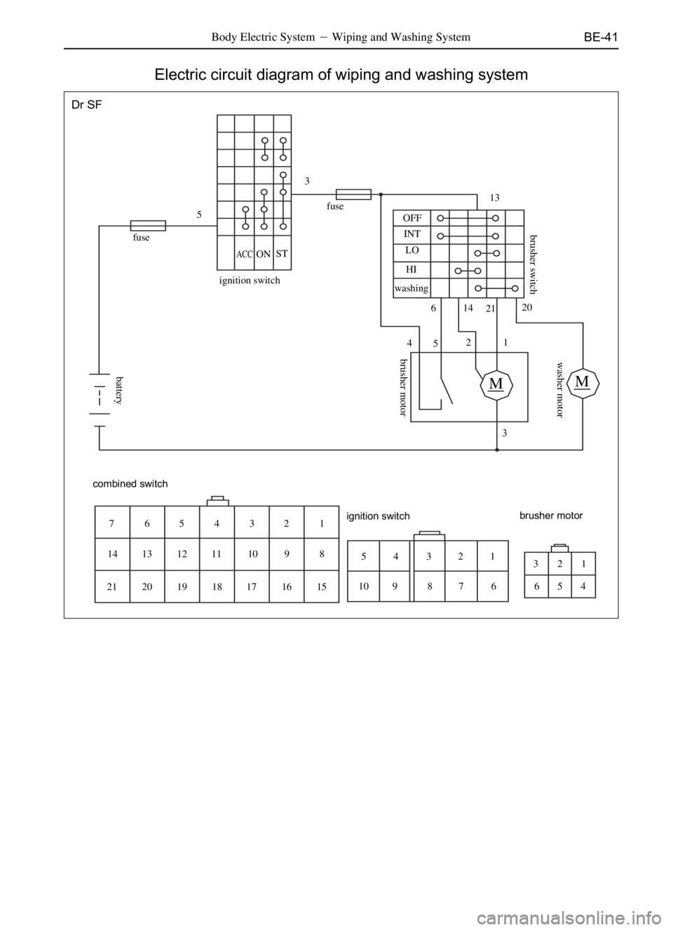 GREAT WALL DEER 2006  Service Manual BE-41Body Electric SystemWiping and Washing System
Electric circuit diagram of wiping and washing system
Dr SF
fuse5
ignition switch
ACCONST3
fuse13
OFF
INT
LO
HI
washing
614
2120
MM
combined switch
