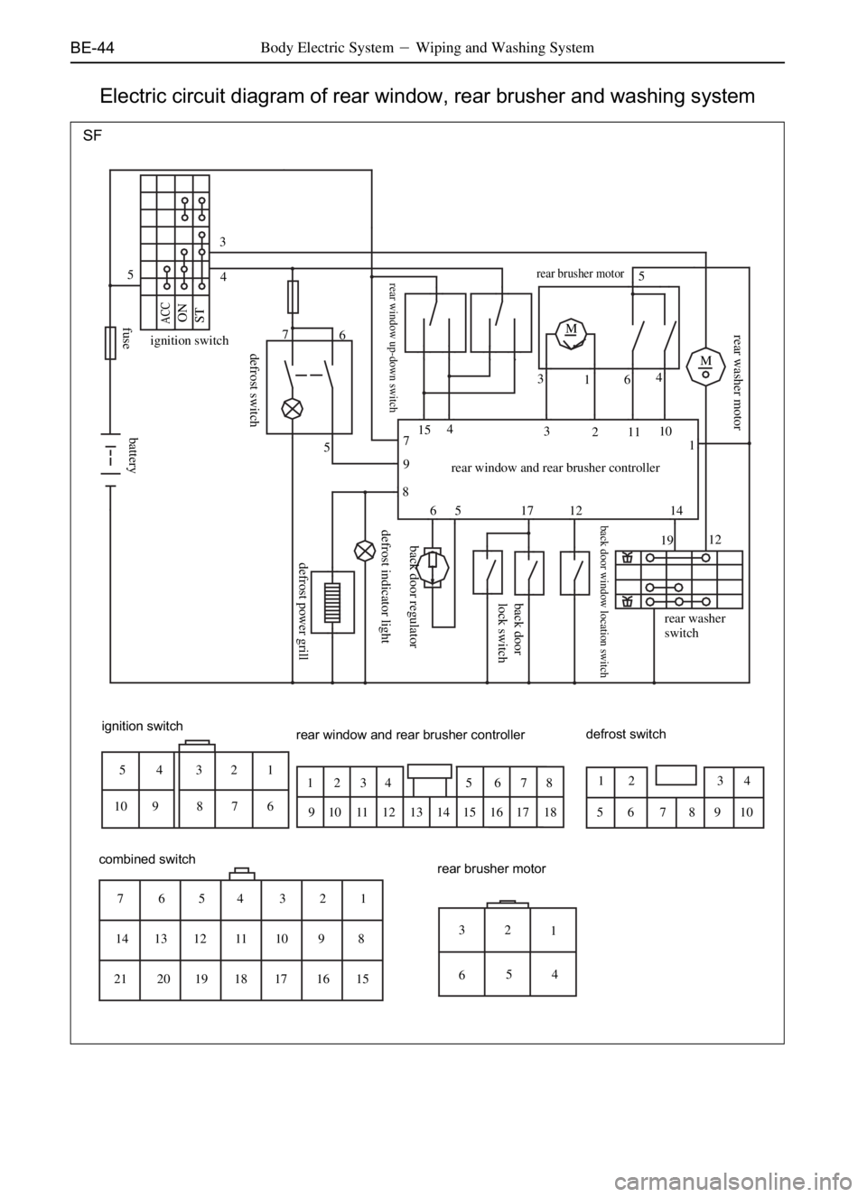 GREAT WALL DEER 2006  Service Manual BE-44Body Electric SystemWiping and Washing System
Electric circuit diagram of rear window, rear brusher and washing system
SF
ignition switch 5
4 3
7
6
5M
M
rear brusher motor5
3
6 14
rear washer
sw