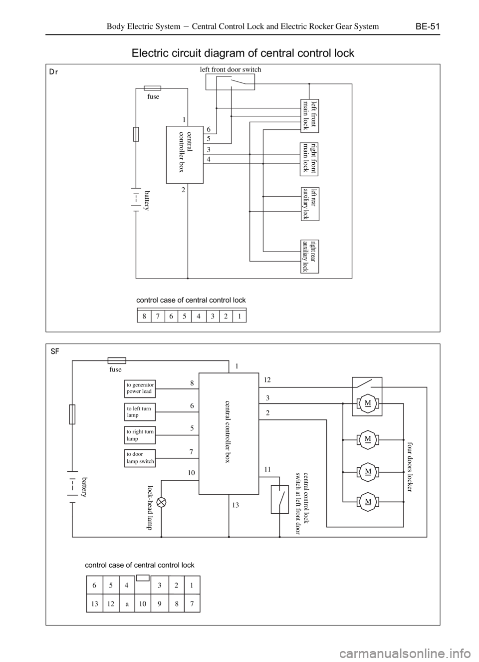 GREAT WALL DEER 2006  Service Manual BE-51Body Electric SystemCentral Control Lock and Electric Rocker Gear System
Electric circuit diagram of central control lock
aê
pc
fuse
21
6
5
3
4 left front door switchleft front
main lock
contro