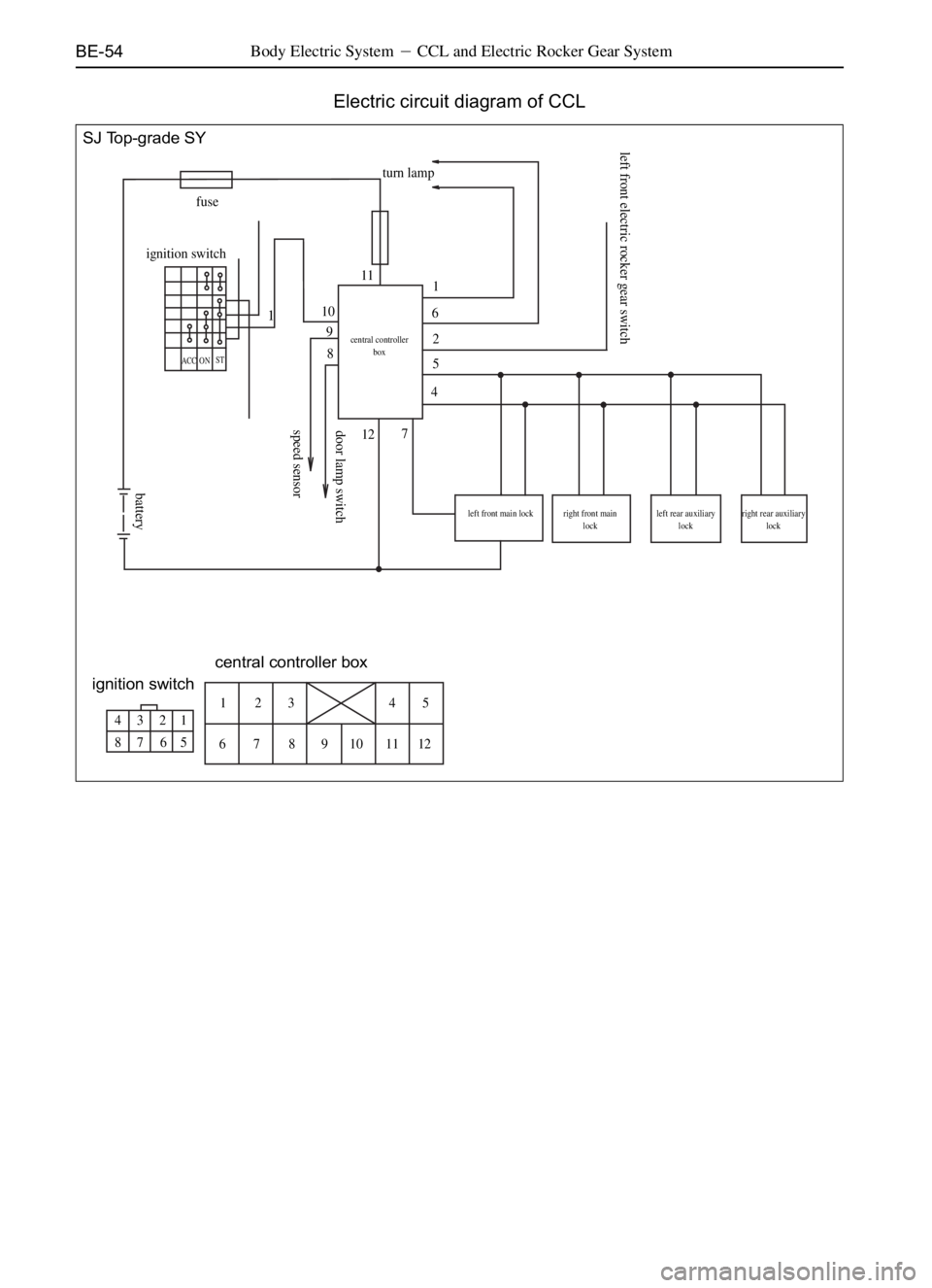 GREAT WALL DEER 2006  Service Manual BE-54 Body Electric SystemCCL and Electric Rocker Gear System
Electric circuit diagram of CCL
SJ Top-grade SY
fuse
ACC ONST
N
ignition switch
11
10
8 9
12745 2 61
left front main lock right front mai