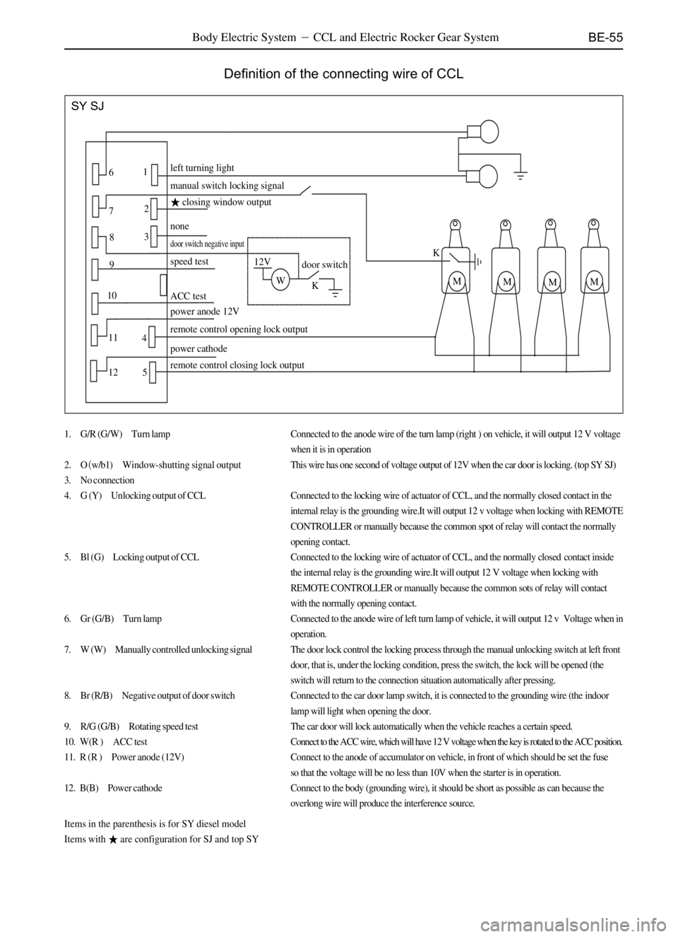 GREAT WALL DEER 2006  Service Manual BE-55 Body Electric SystemCCL and Electric Rocker Gear System
Definition of the connecting wire of CCL
1. G/R (G/W) Turn lampConnected to the anode wire of the turn lamp (right ) on vehicle, it will 