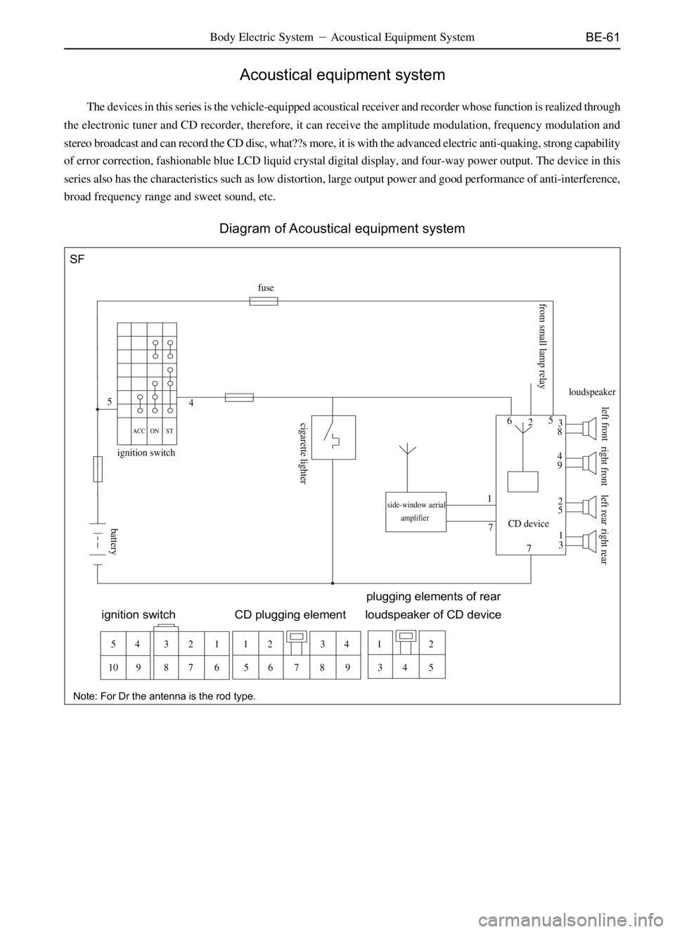 GREAT WALL DEER 2006  Service Manual BE-61
Acoustical equipment system
The devices in this series is the vehicle-equipped acoustical receiver and recorder whose function is realized through
the electronic tuner and CD recorder, therefore