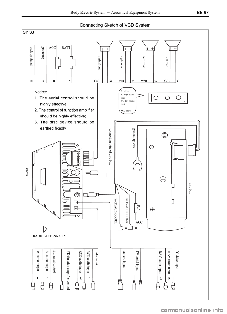 GREAT WALL DEER 2006  Service Manual BE-67
Connecting Sketch of VCD System
SY SJ
Bl B R YACC BATT
Gr/B Gr V/B V W/B W G/B G
Yvideo
Rright sound
track
Wleft sound
track
VCD output
WCD/AUDIOOUT/L RCD/AUDIOOUT/R
ACC
RADIO  ANTENNA  IN
No